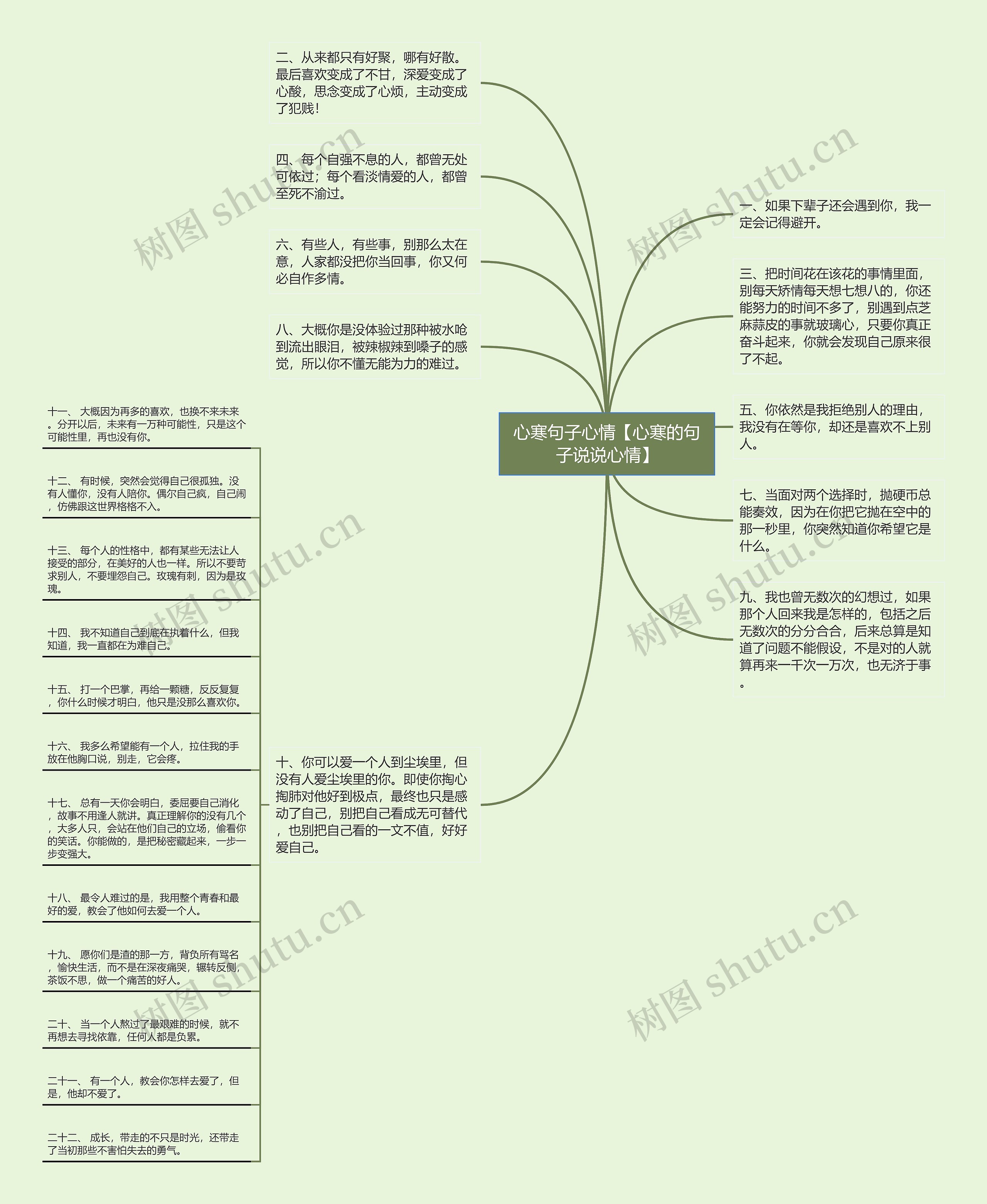 心寒句子心情【心寒的句子说说心情】思维导图