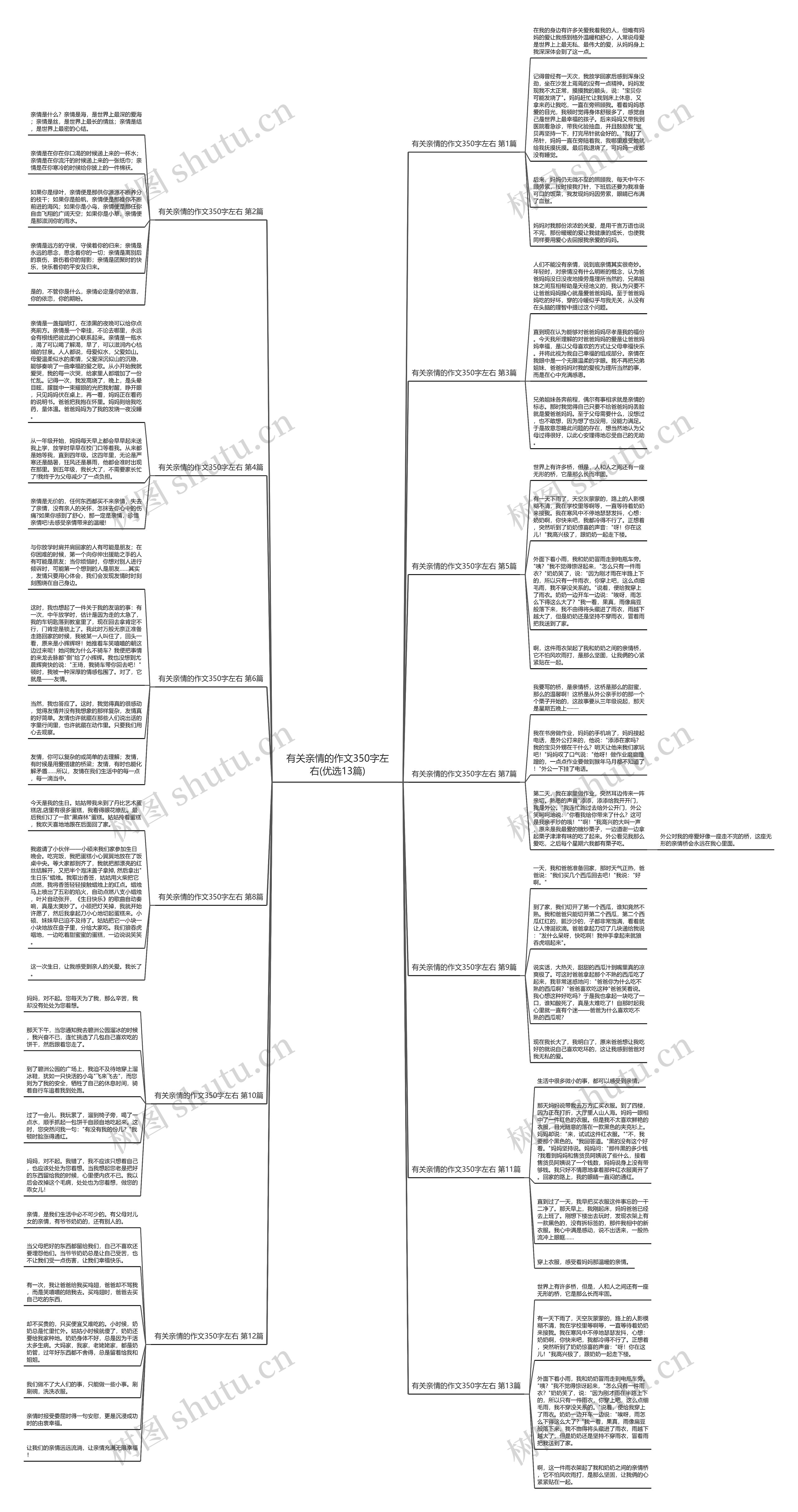 有关亲情的作文350字左右(优选13篇)思维导图