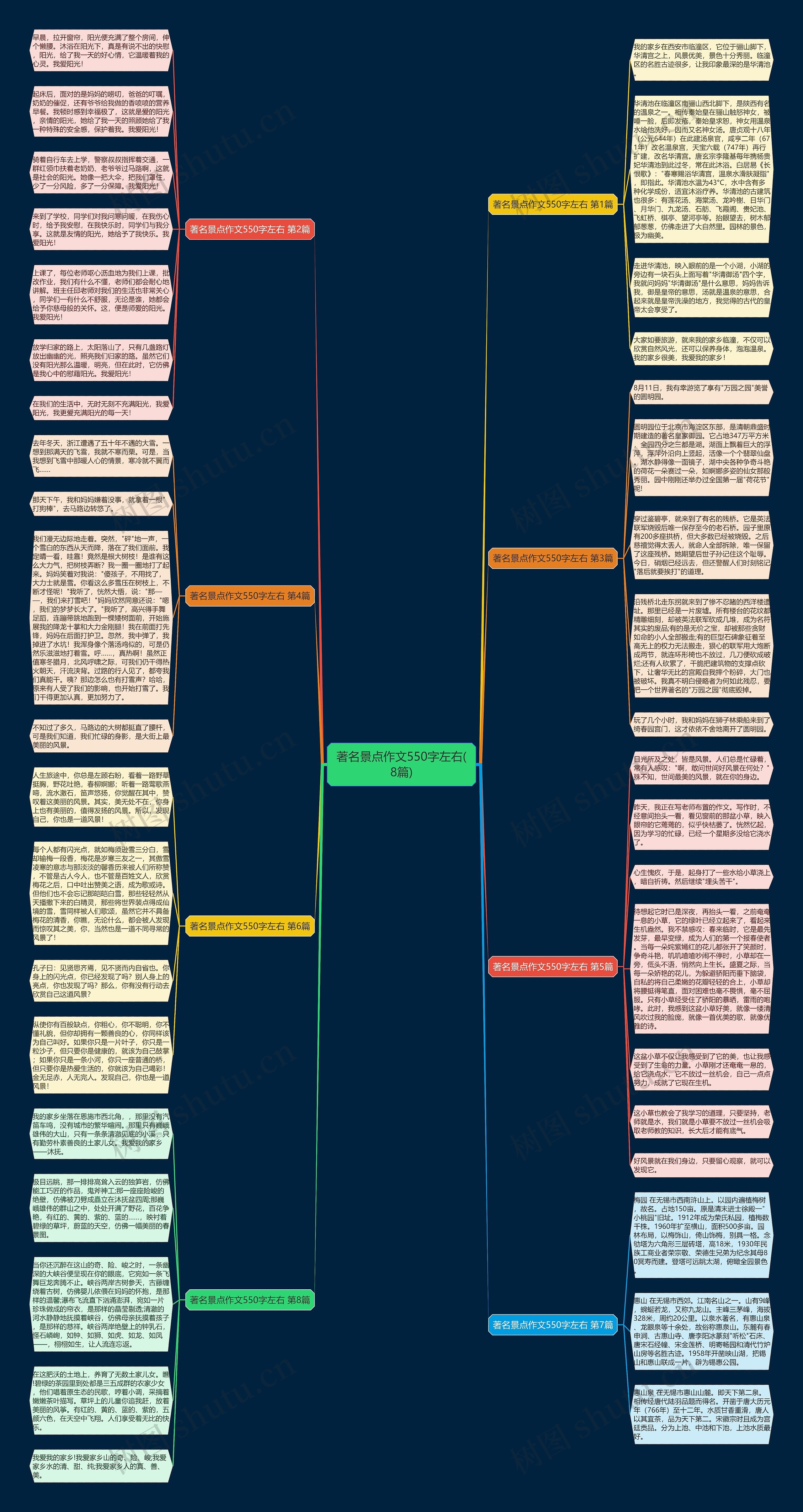 著名景点作文550字左右(8篇) 著名景点作文550字左右(8篇)