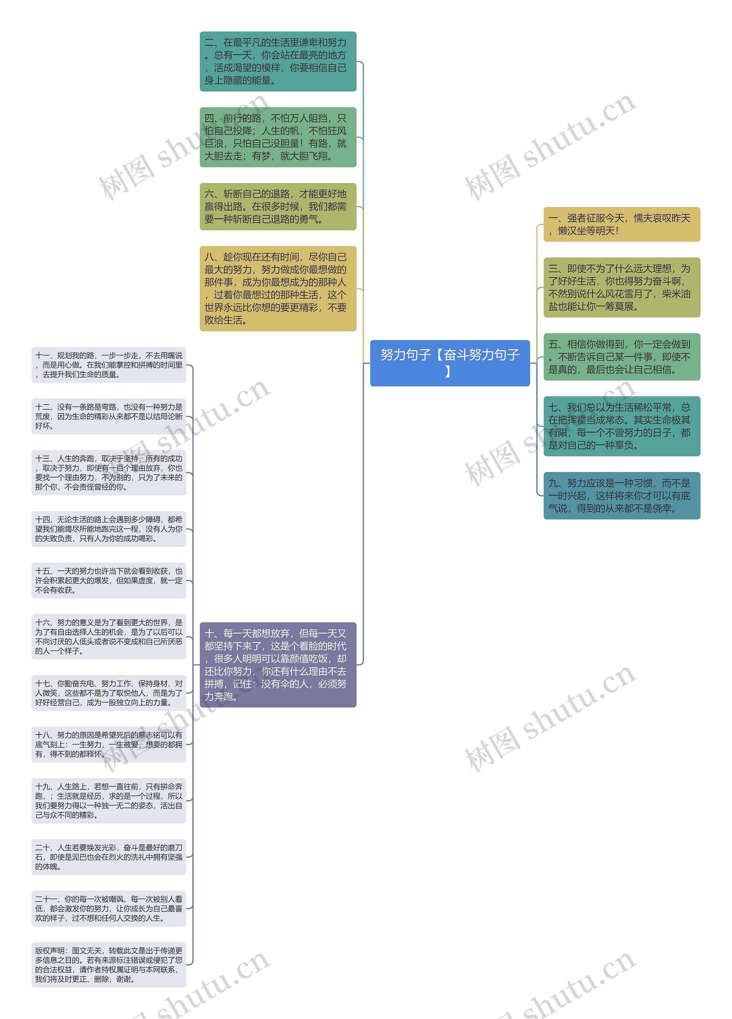 努力句子【奋斗努力句子】思维导图