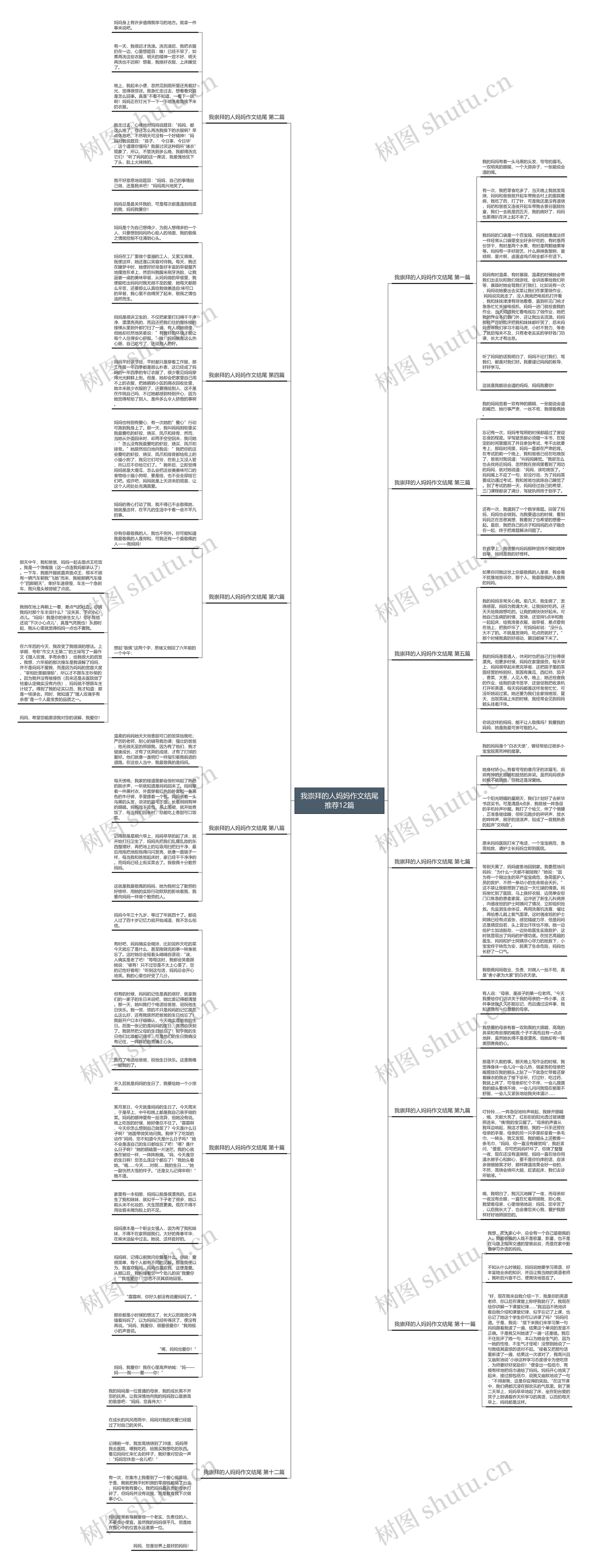 我崇拜的人妈妈作文结尾推荐12篇思维导图