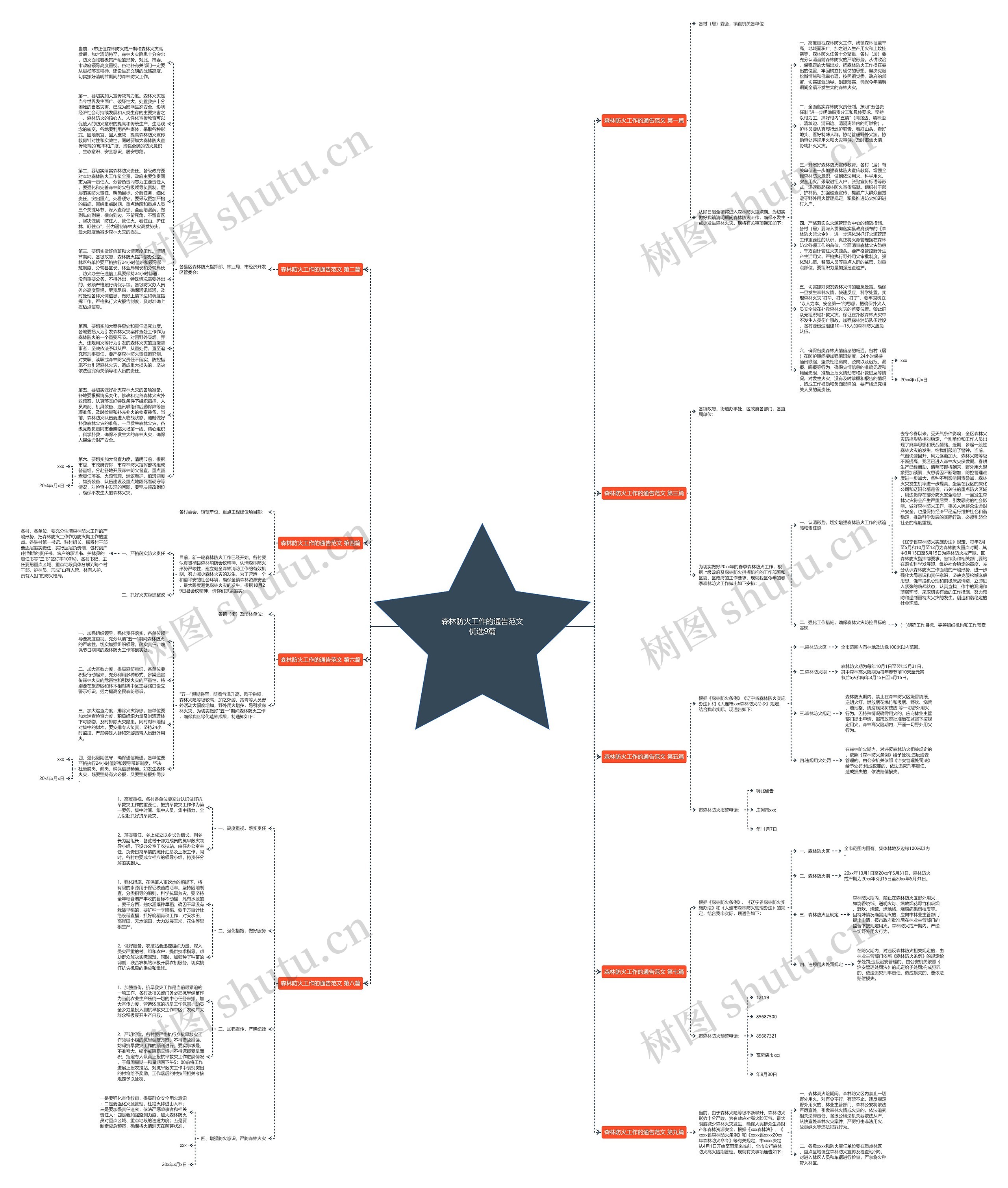 森林防火工作的通告范文优选9篇思维导图