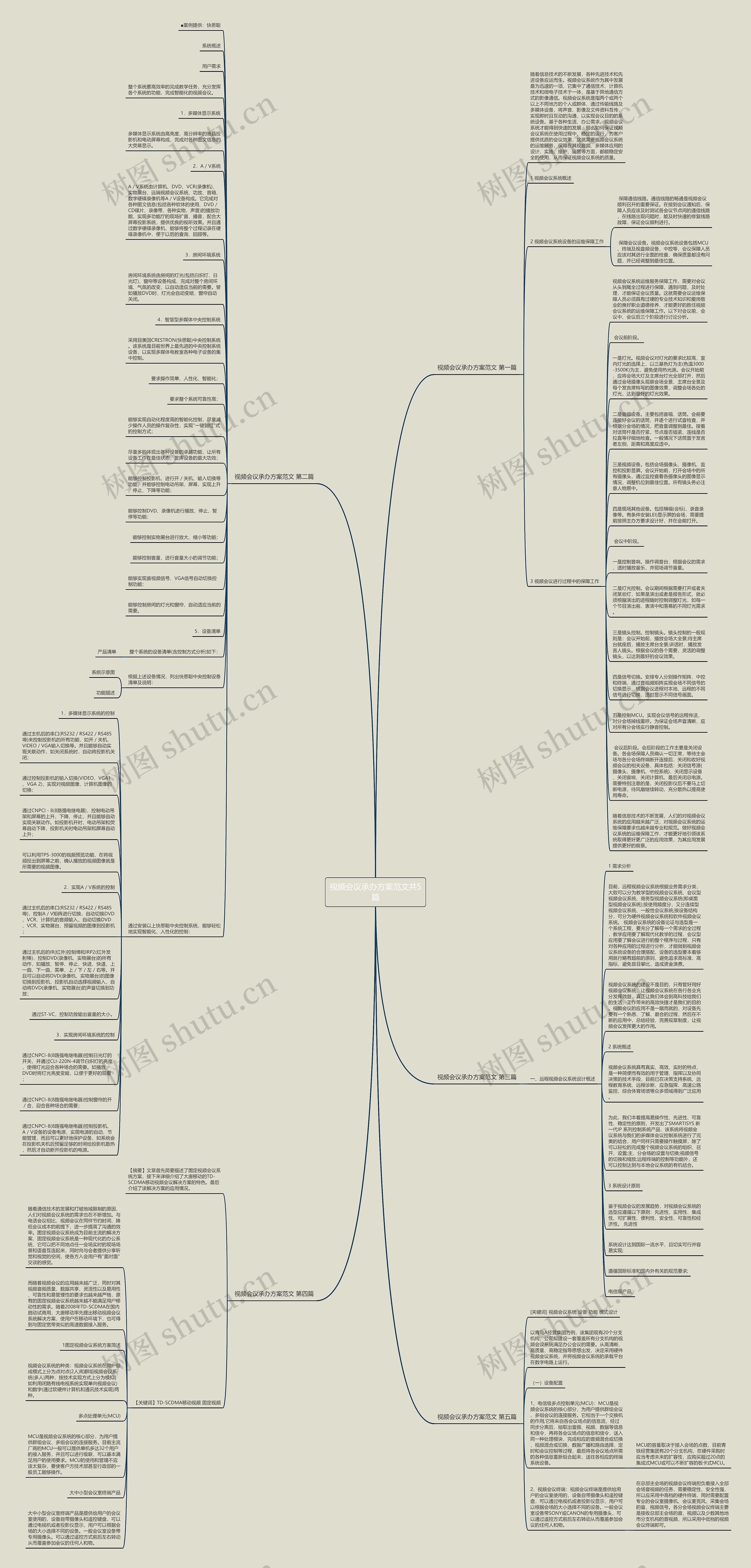 视频会议承办方案范文共5篇思维导图