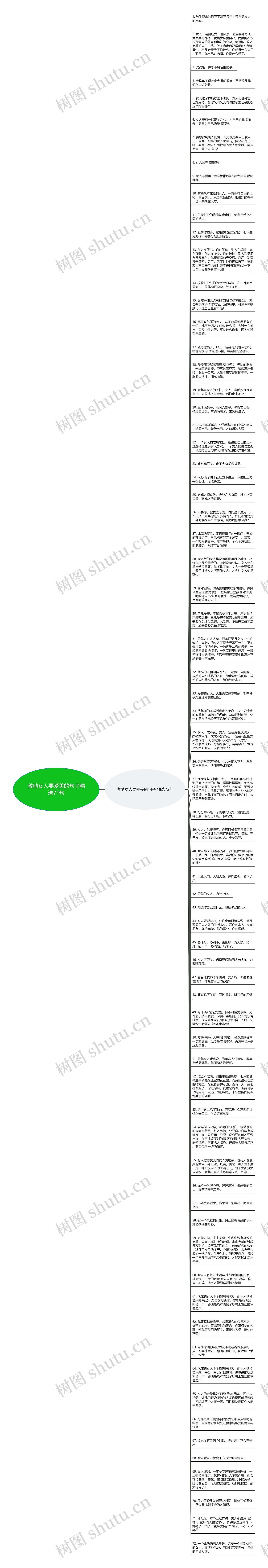 激励女人要爱美的句子精选71句思维导图高清图 激励女人要爱美的句子精选71句思维导图