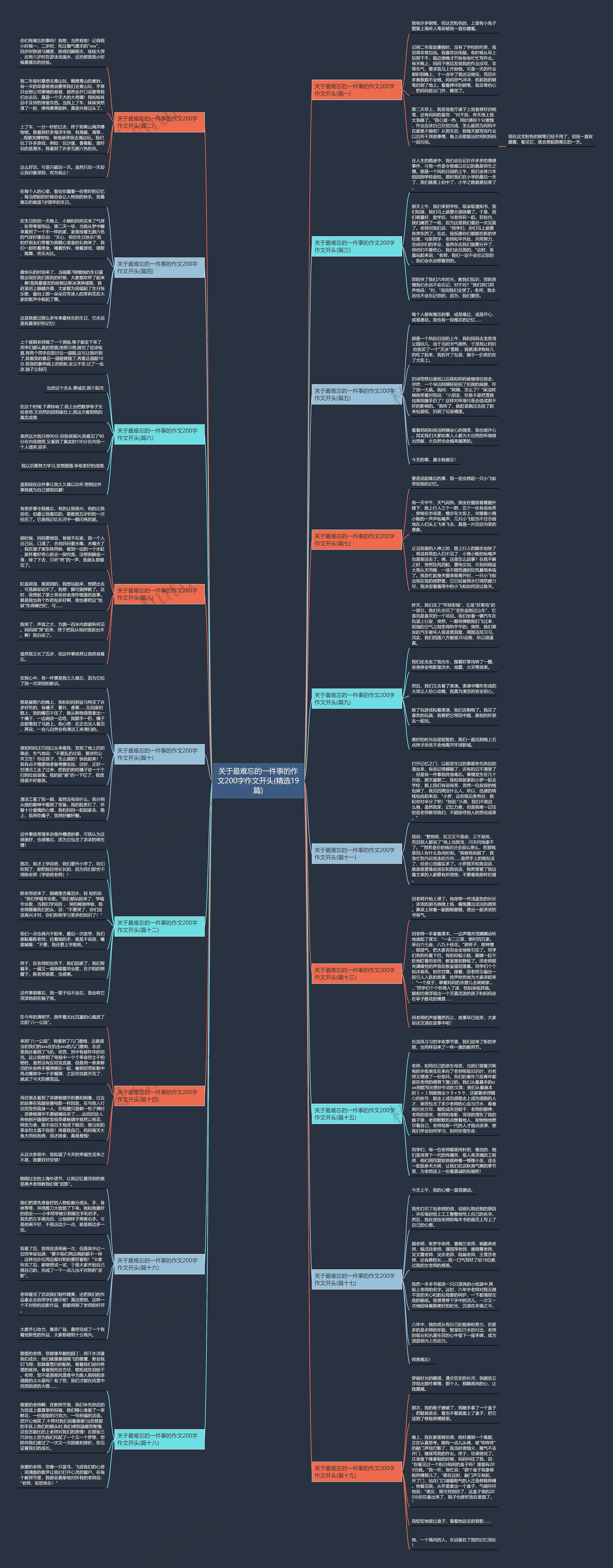 关于最难忘的一件事的作文200字作文开头(精选19篇) 关于最难忘的一件事的作文200字作文开头(精选19篇)