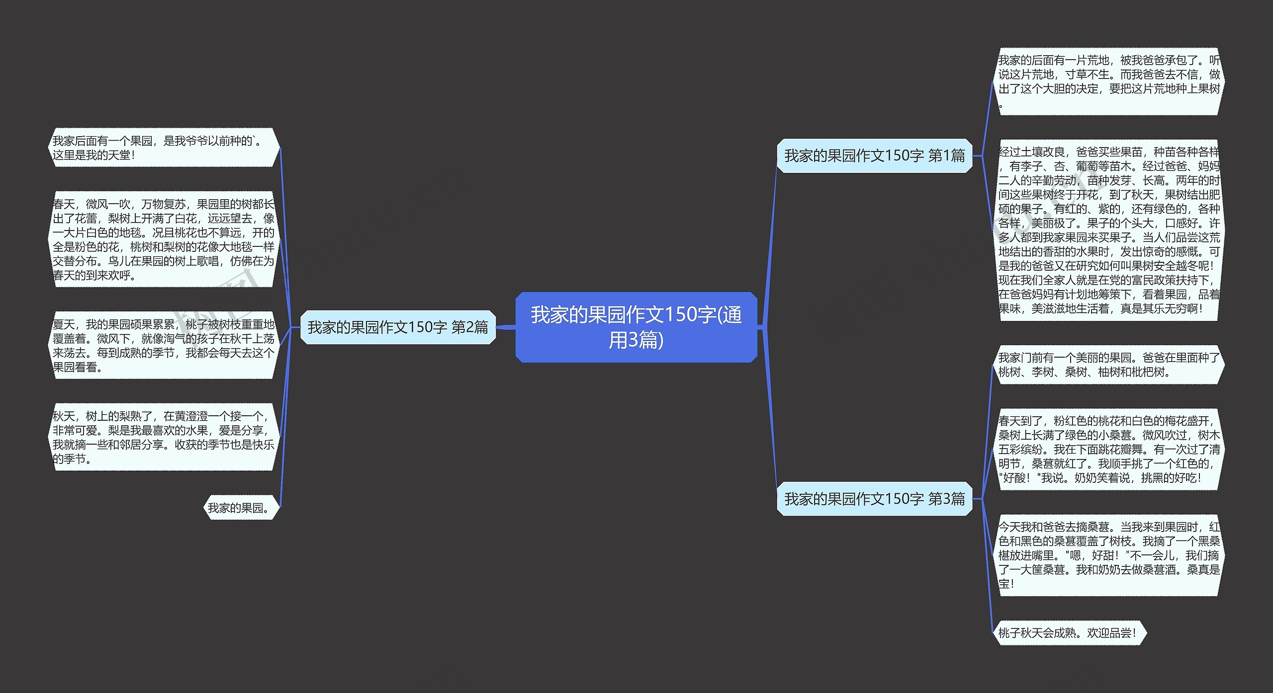 我家的果园作文150字(通用3篇)