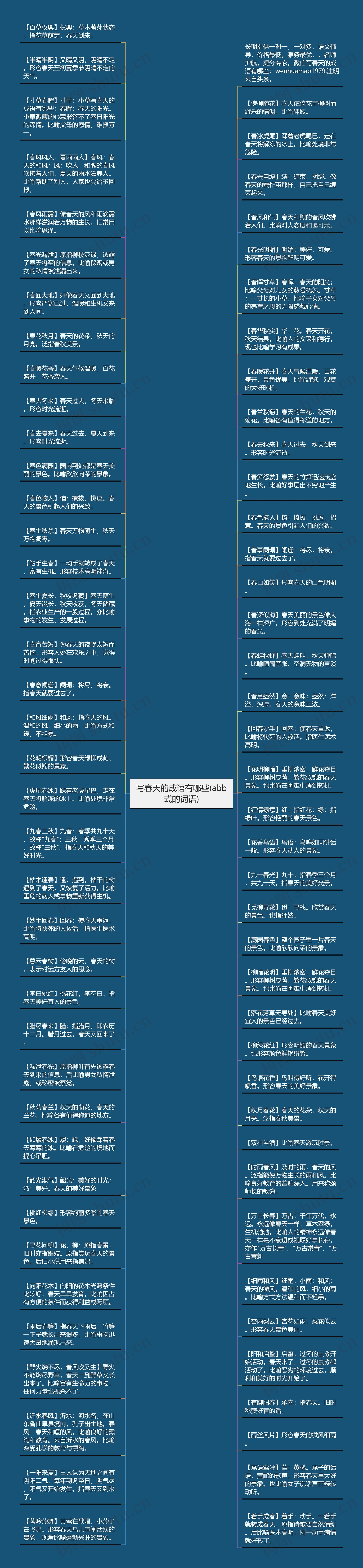 写春天的成语有哪些(abb式的词语)