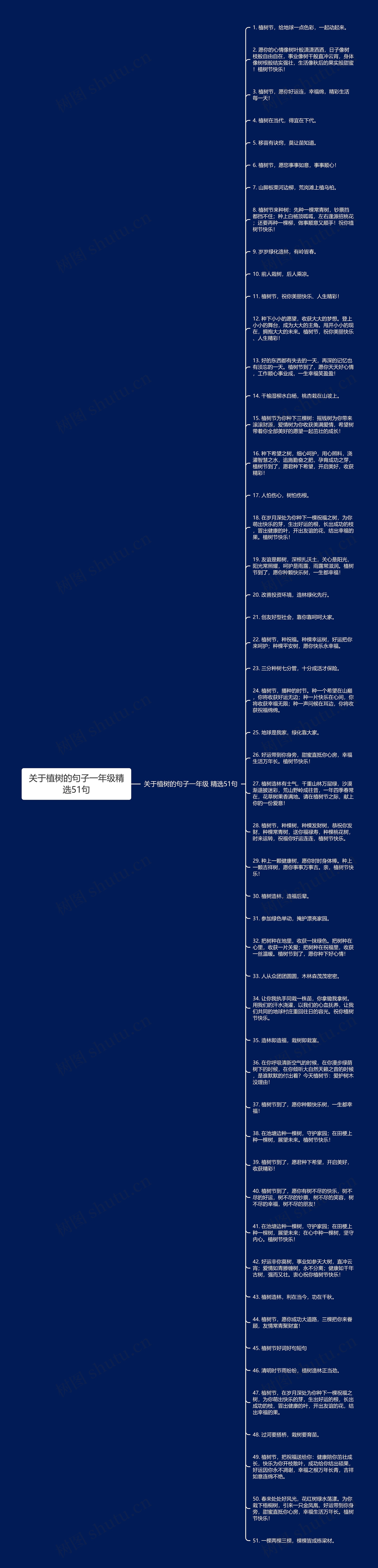 关于植树的句子一年级精选51句思维导图