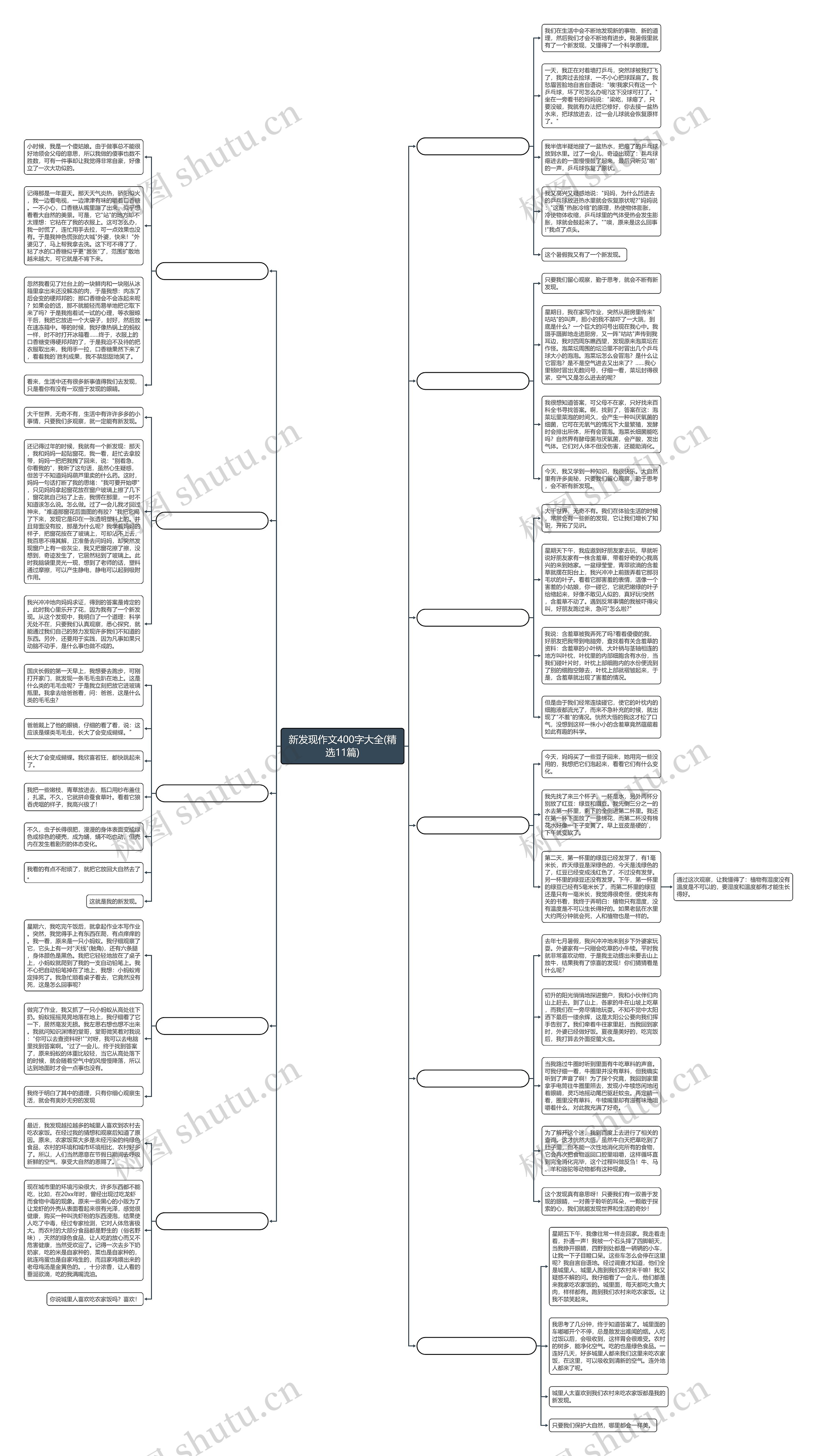 新发现作文400字大全(精选11篇) 新发现作文400字大全(精选11篇)