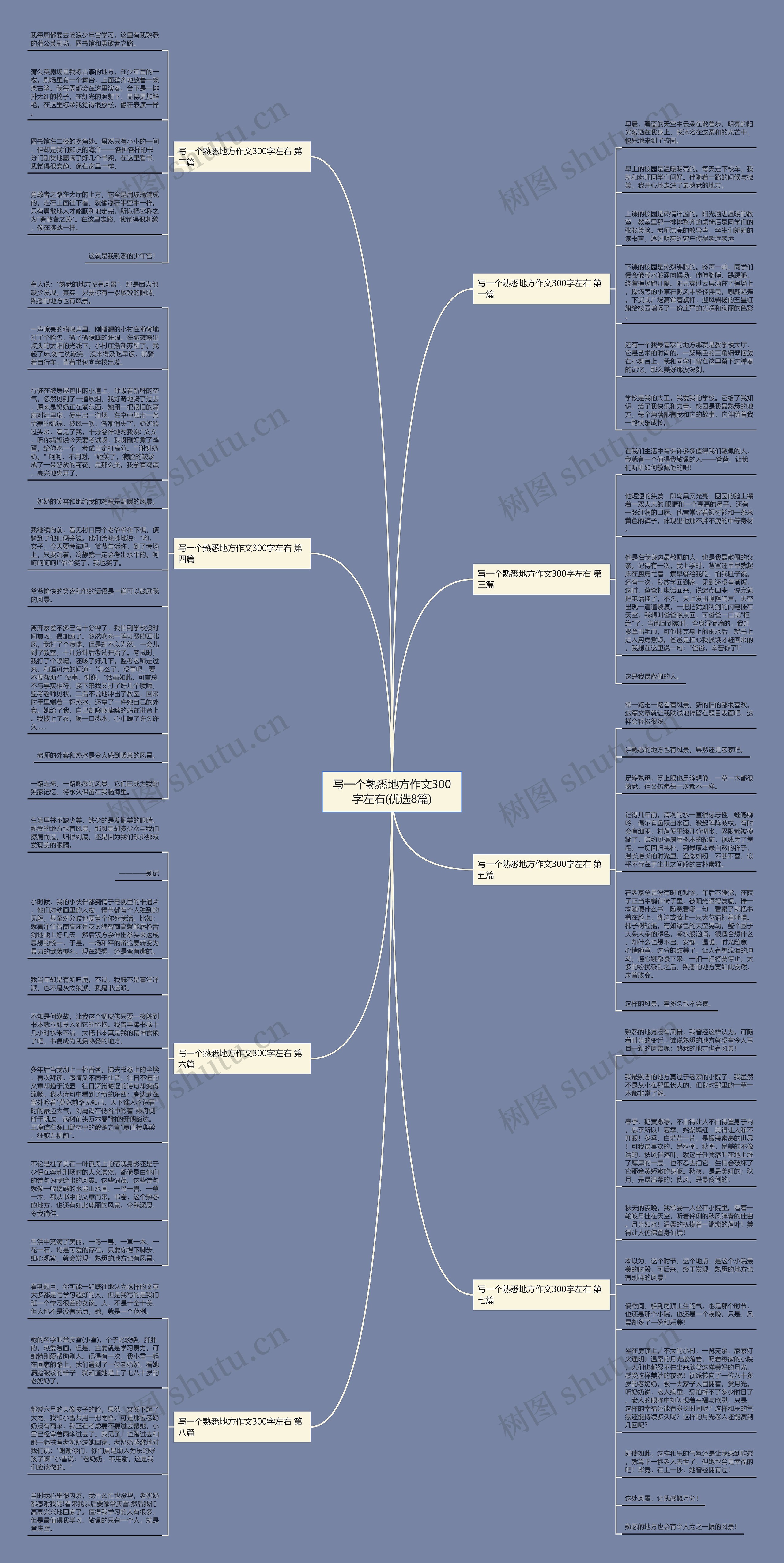 写一个熟悉地方作文300字左右(优选8篇)思维导图