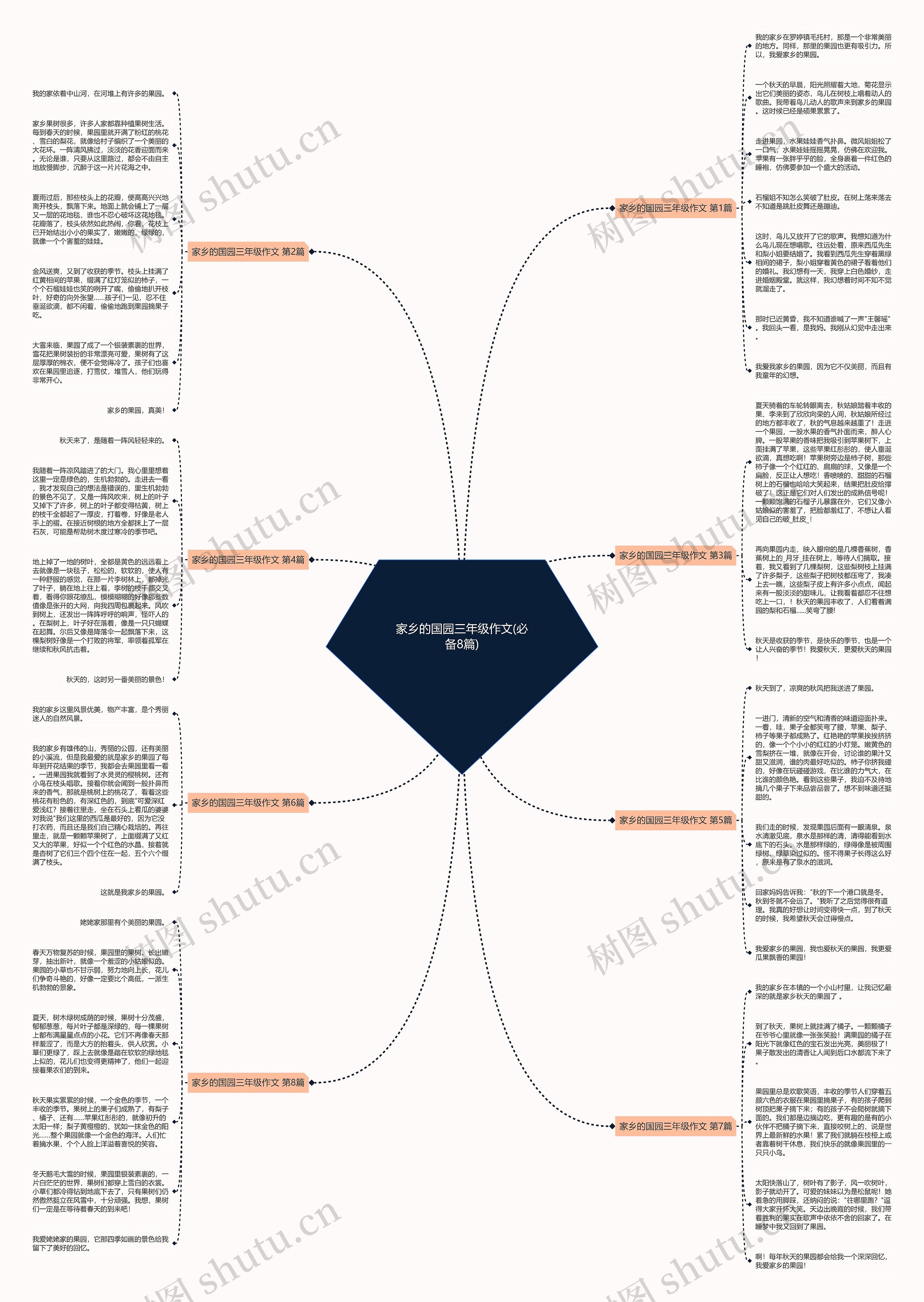 家乡的国园三年级作文(必备8篇)思维导图