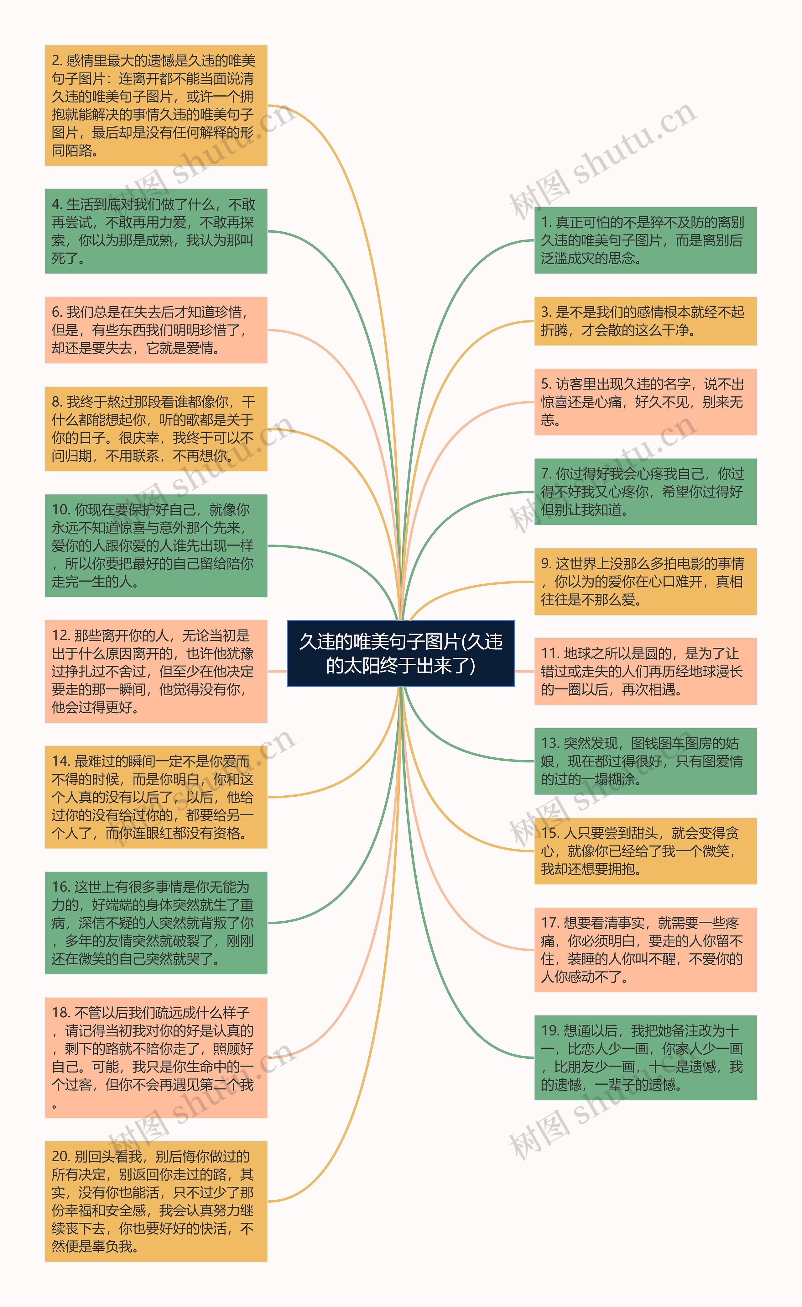 久违的唯美句子图片(久违的太阳终于出来了)思维导图