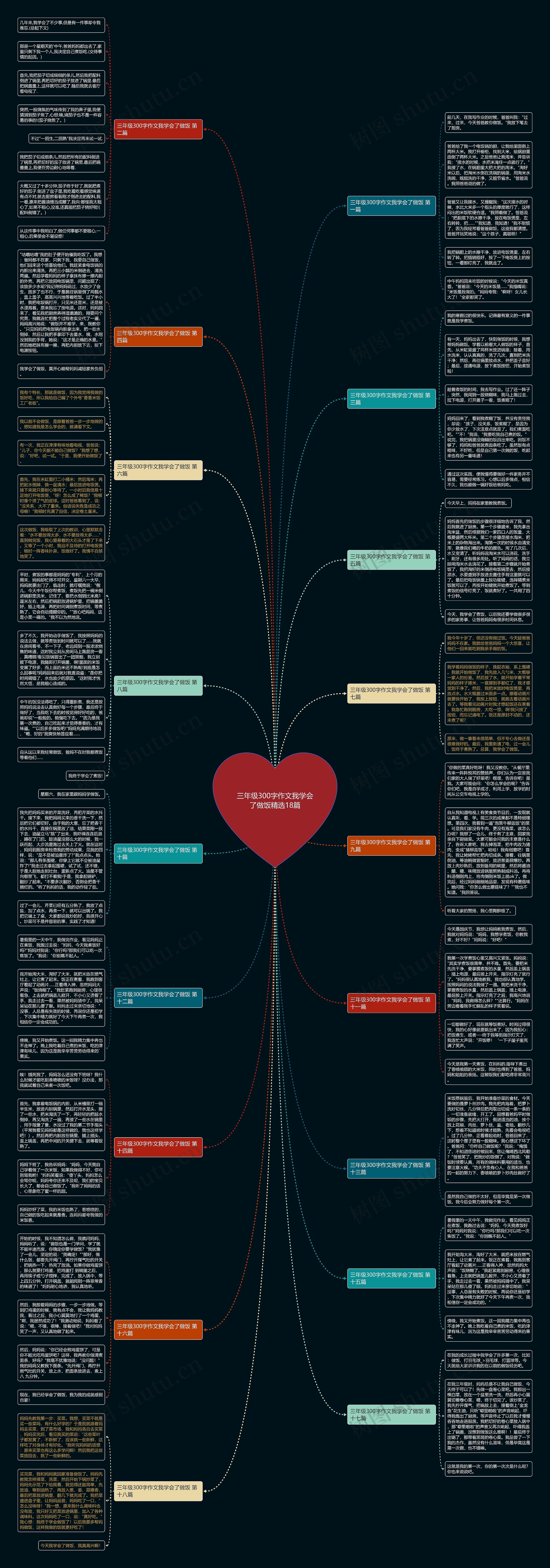 三年级300字作文我学会了做饭精选18篇 三年级300字作文我学会了做饭精选18篇