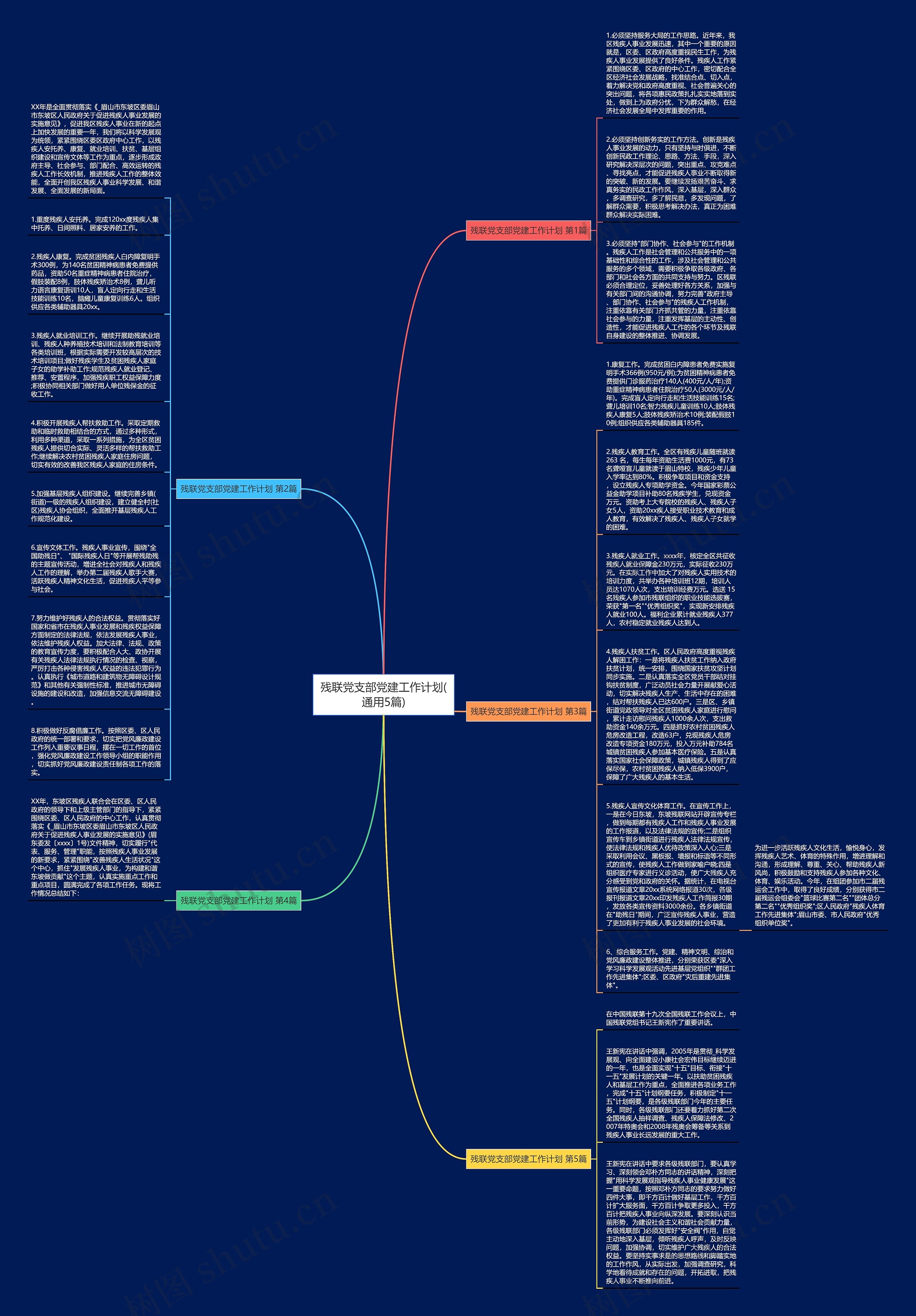 残联党支部党建工作计划(通用5篇)思维导图