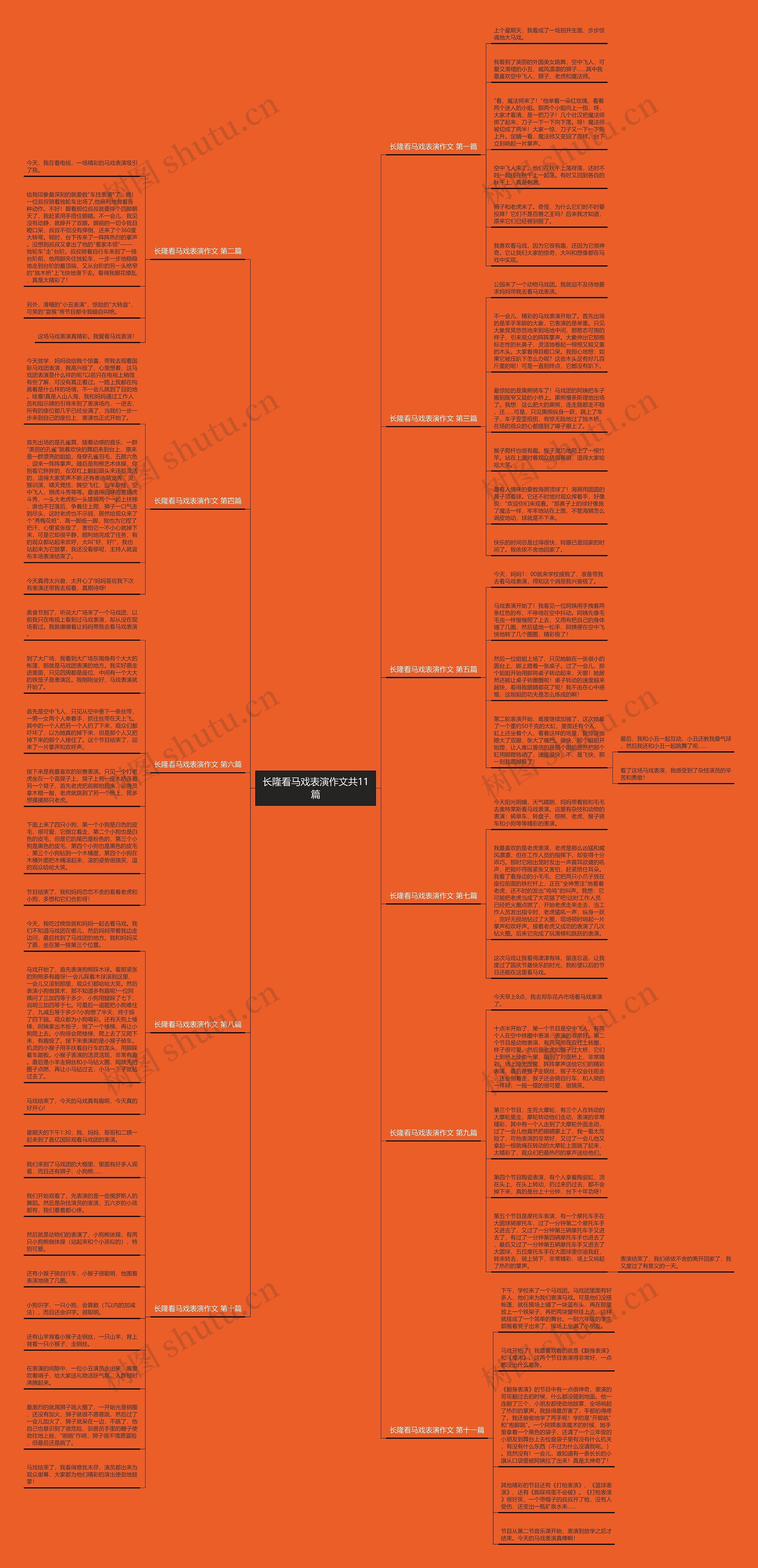 长隆看马戏表演作文共11篇 长隆看马戏表演作文共11篇
