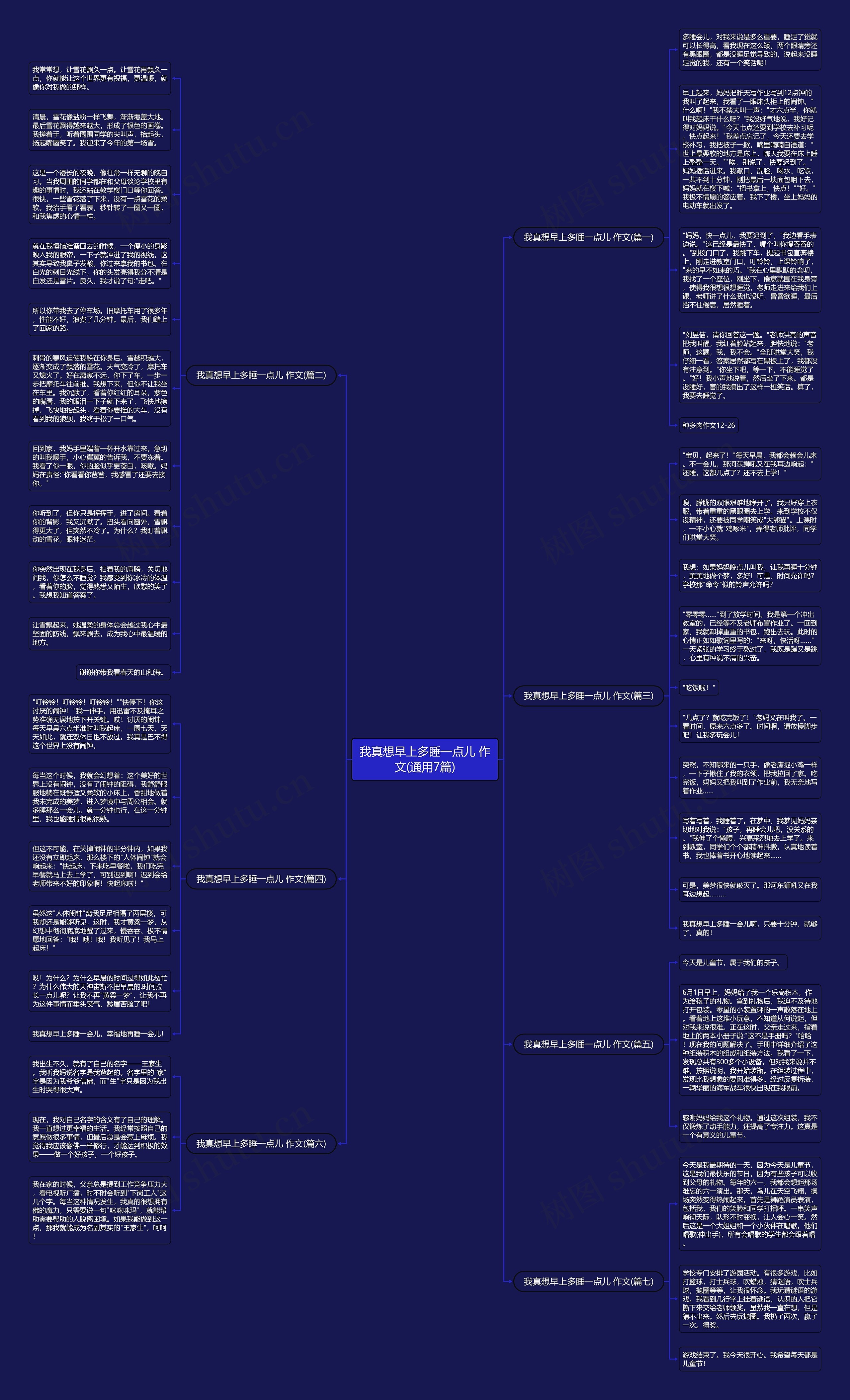 我真想早上多睡一点儿 作文(通用7篇)思维导图