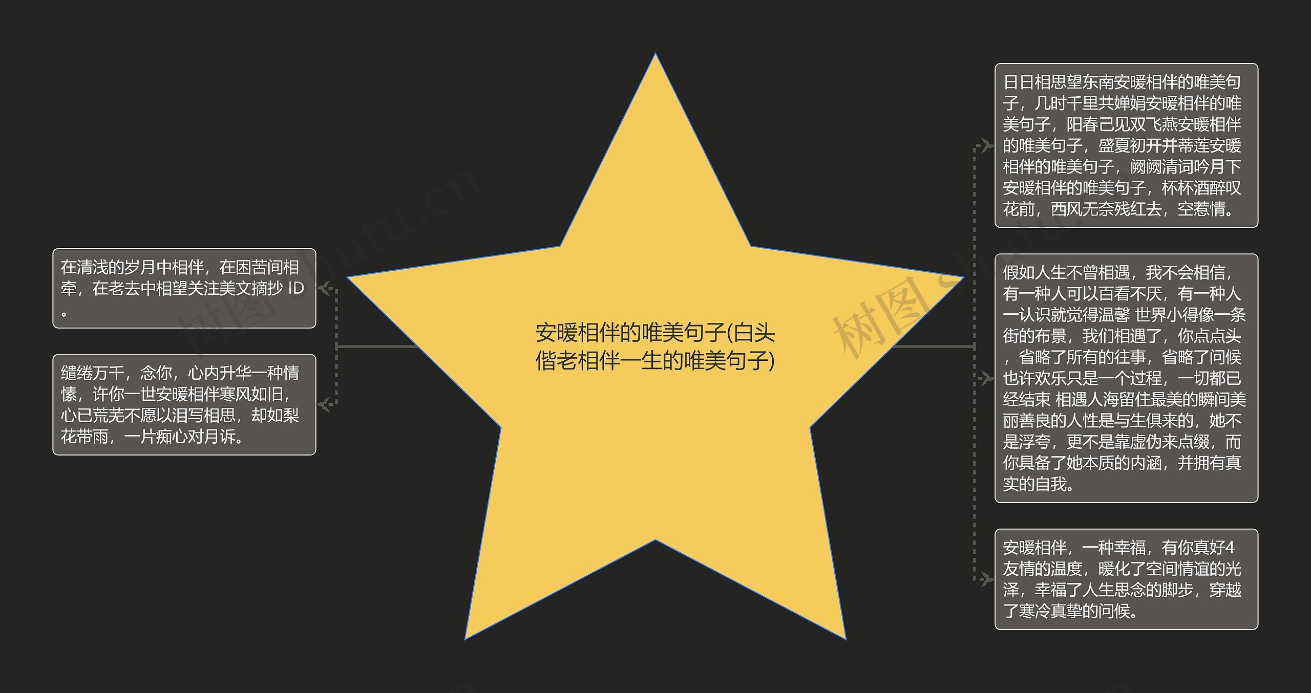 安暖相伴的唯美句子(白头偕老相伴一生的唯美句子) 安暖相伴的唯美句子(白头偕老相伴一生的唯美句子)