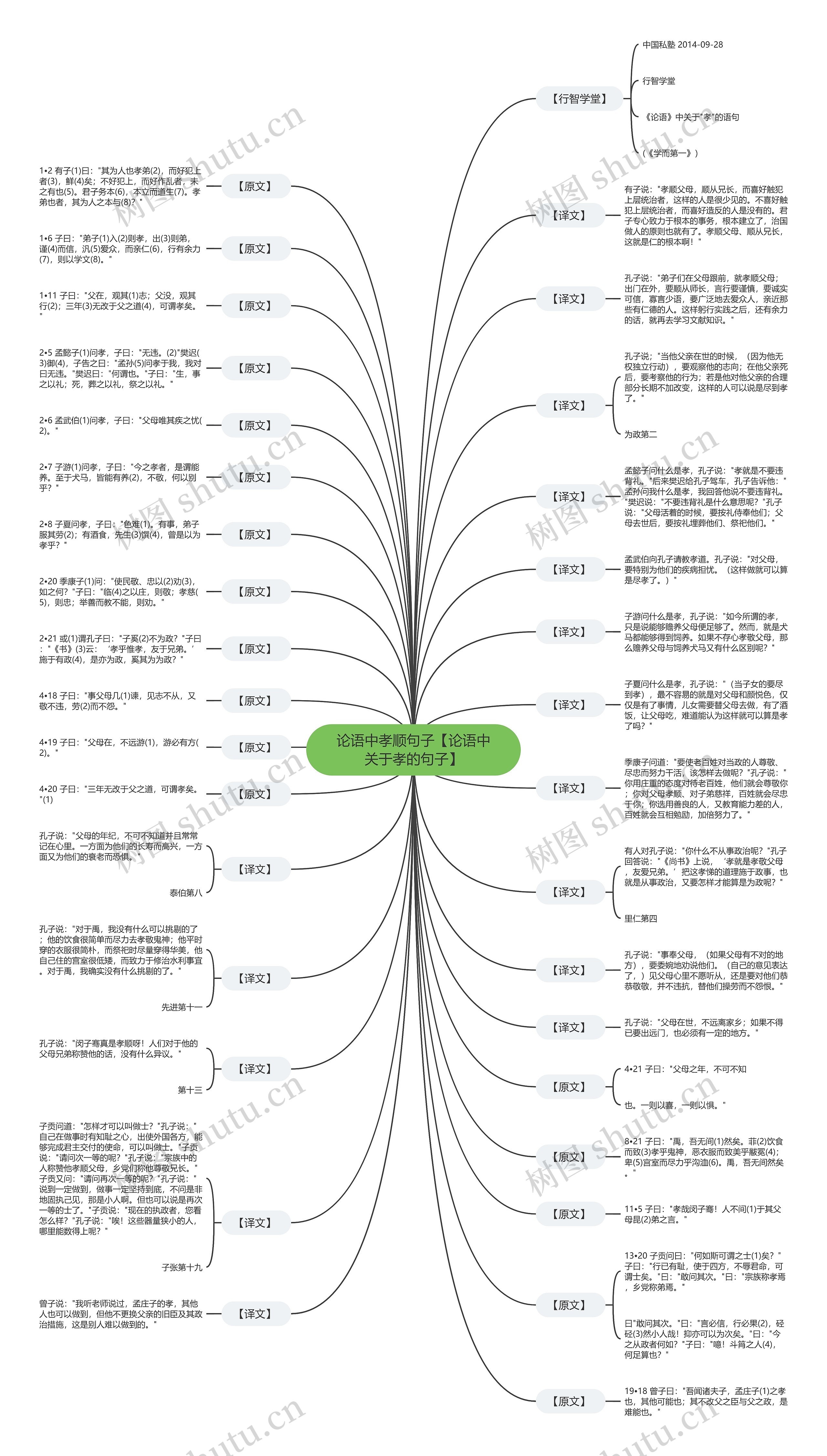 论语中孝顺句子【论语中关于孝的句子】思维导图