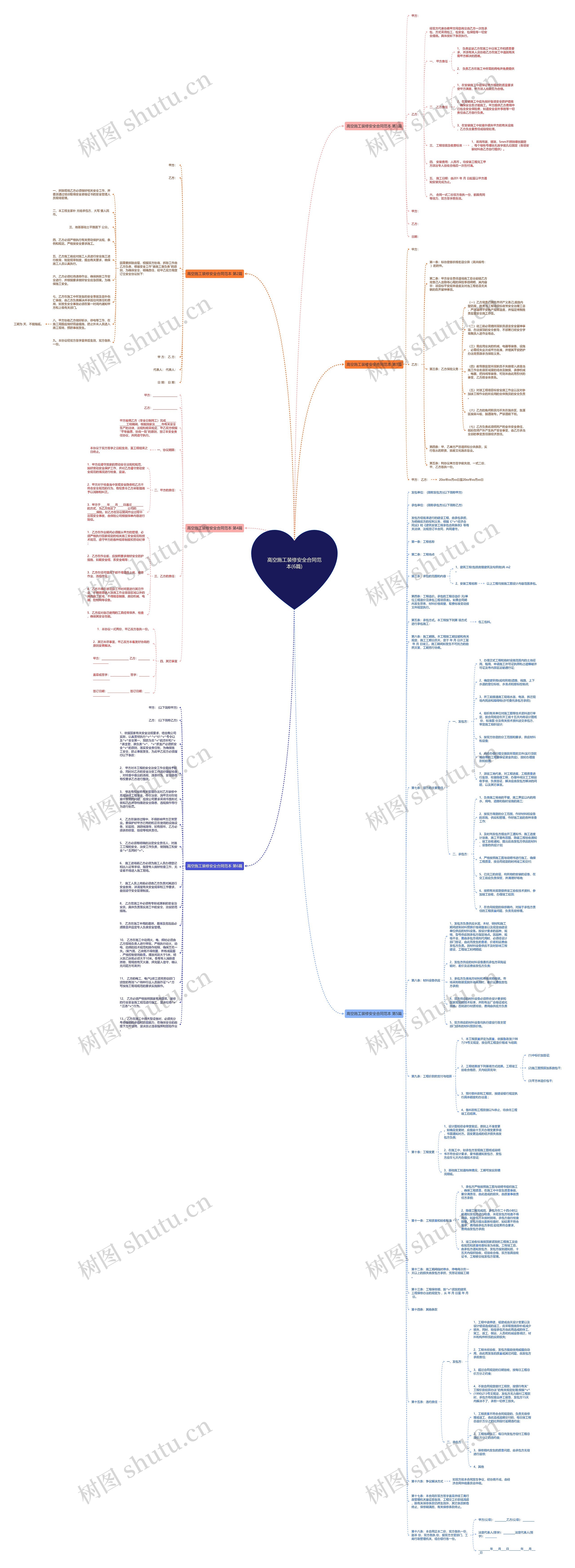 高空施工装修安全合同范本(6篇)思维导图