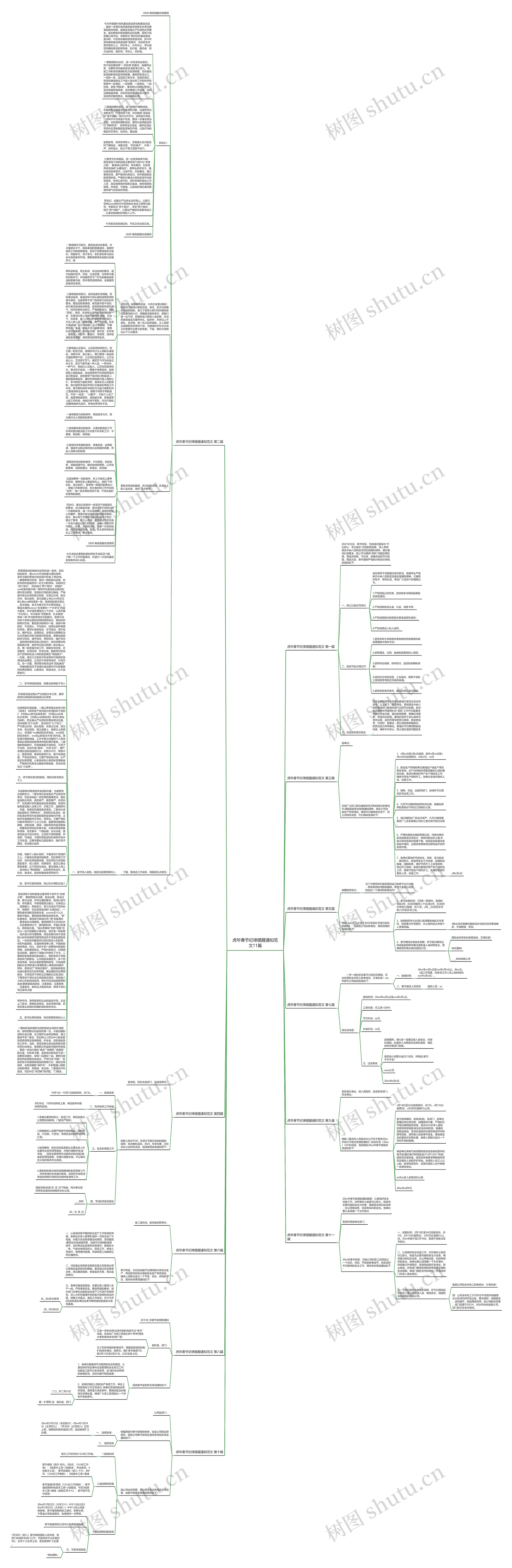 虎年春节纪律提醒通知范文11篇思维导图