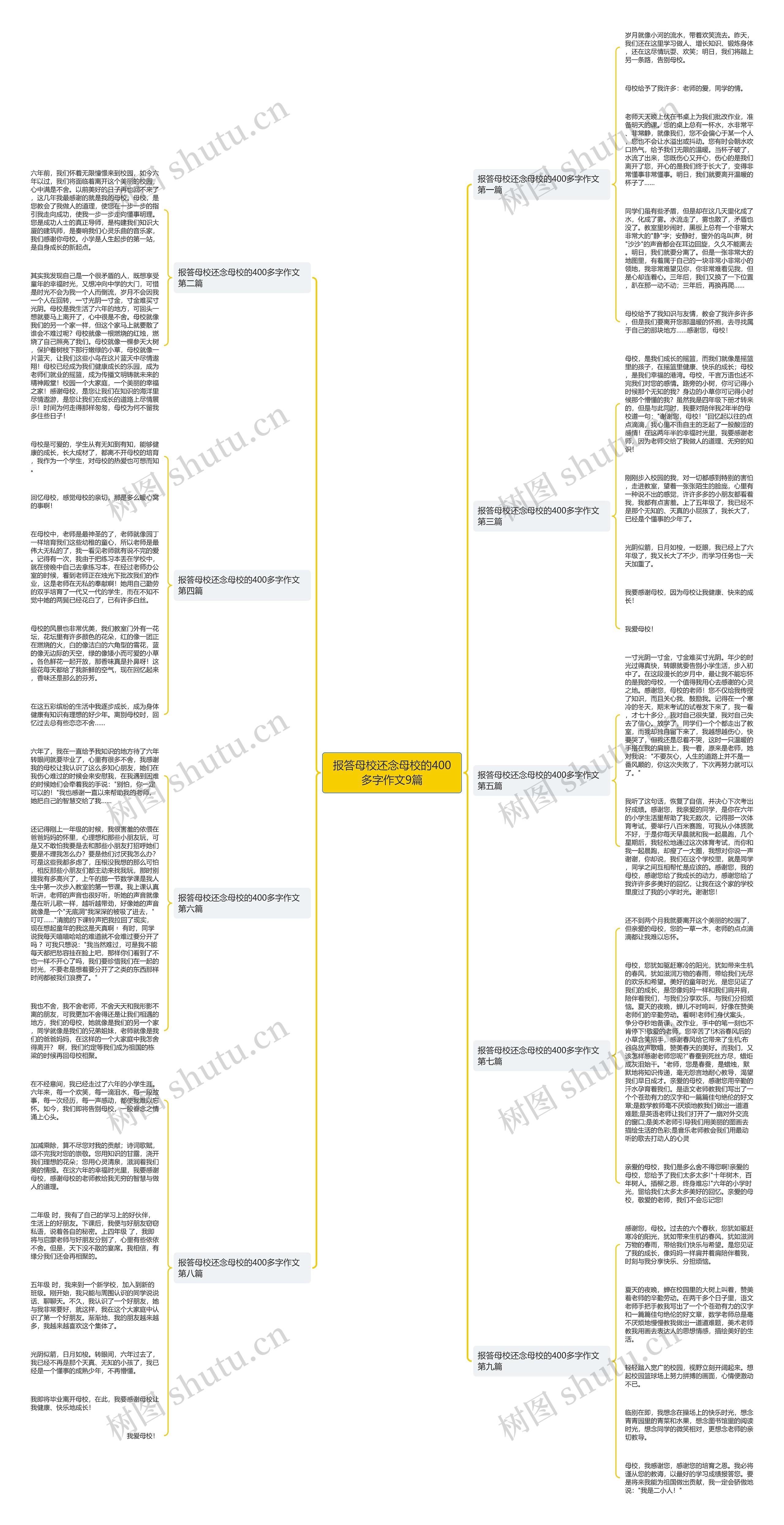 报答母校还念母校的400多字作文9篇思维导图