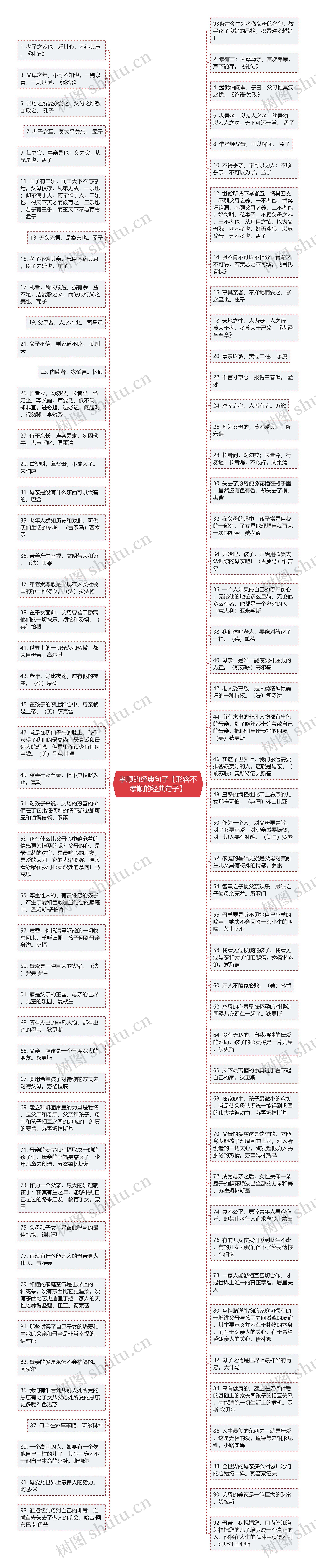 孝顺的经典句子【形容不孝顺的经典句子】思维导图