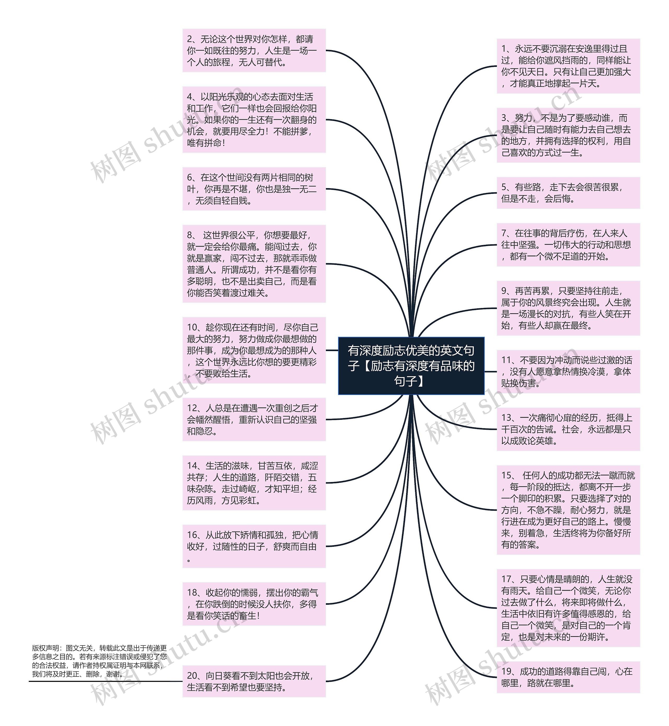 有深度励志优美的英文句子【励志有深度有品味的句子】