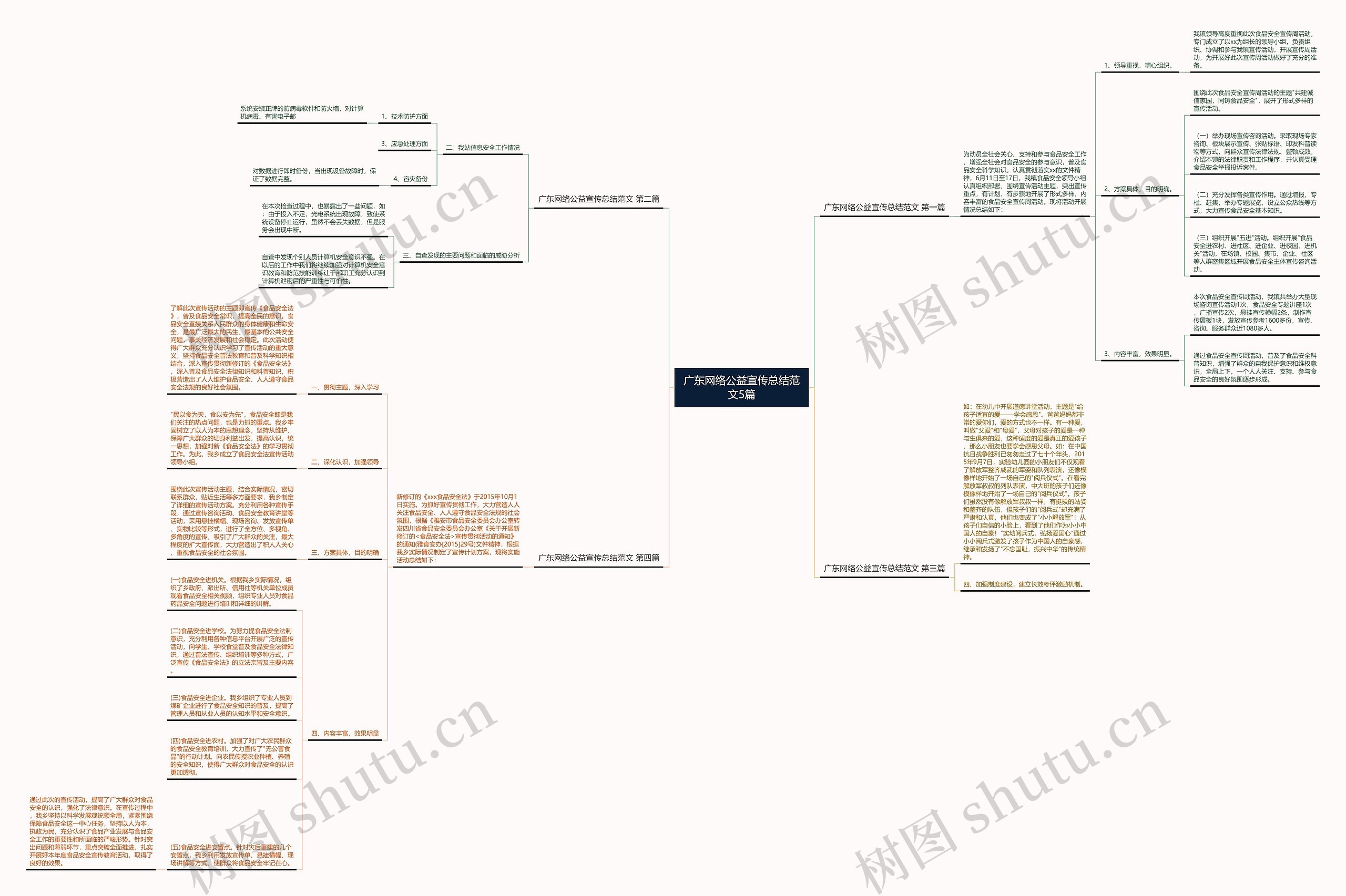 广东网络公益宣传总结范文5篇 广东网络公益宣传总结范文5篇