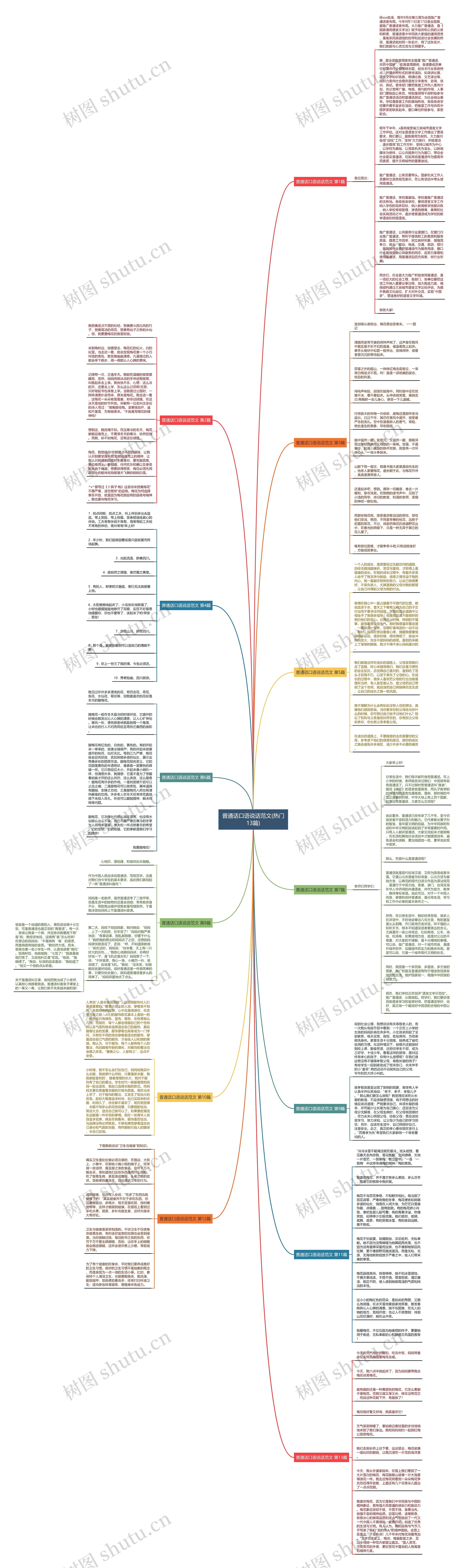 普通话口语说话范文(热门13篇)思维导图