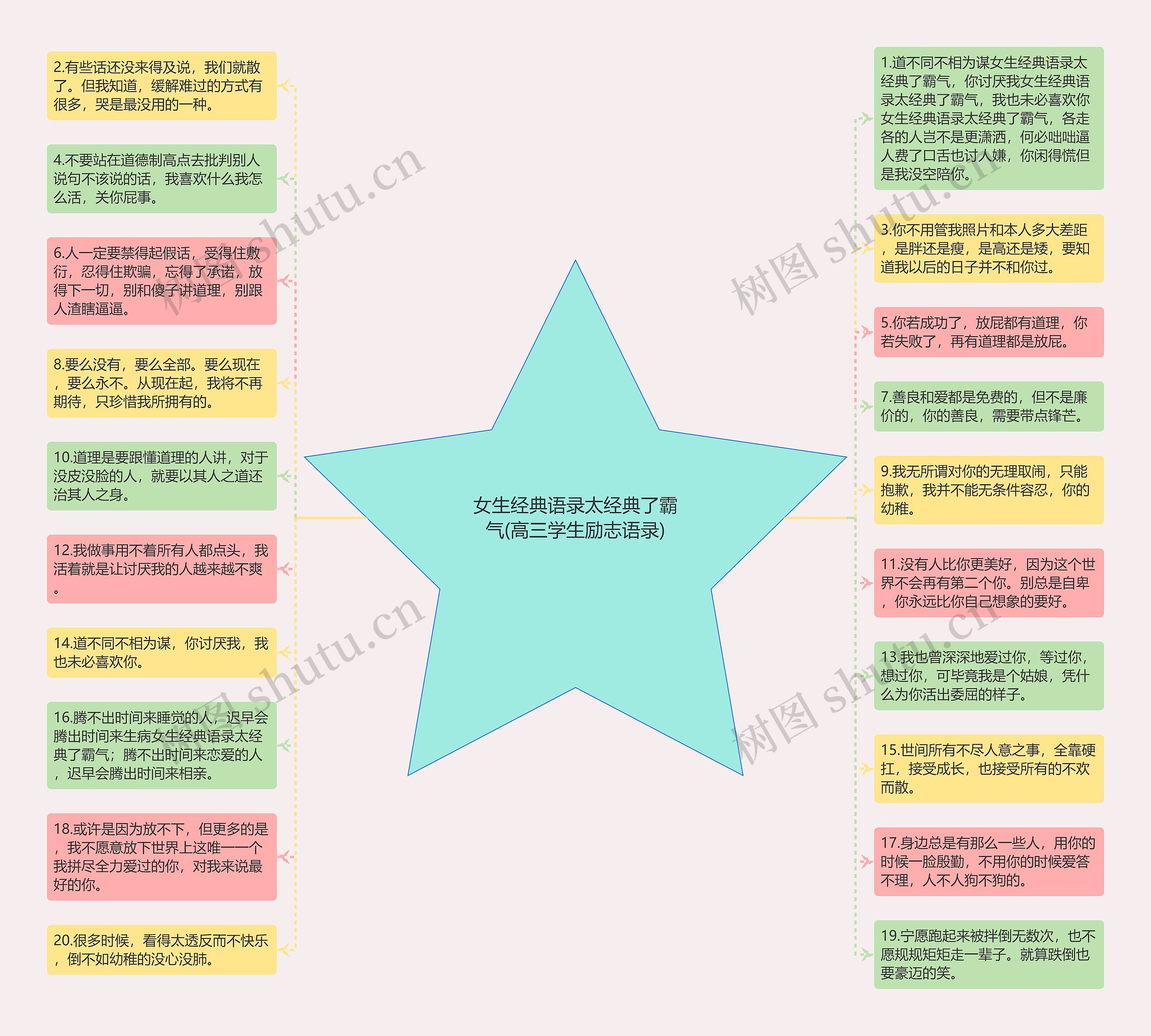 女生经典语录太经典了霸气(高三学生励志语录)思维导图