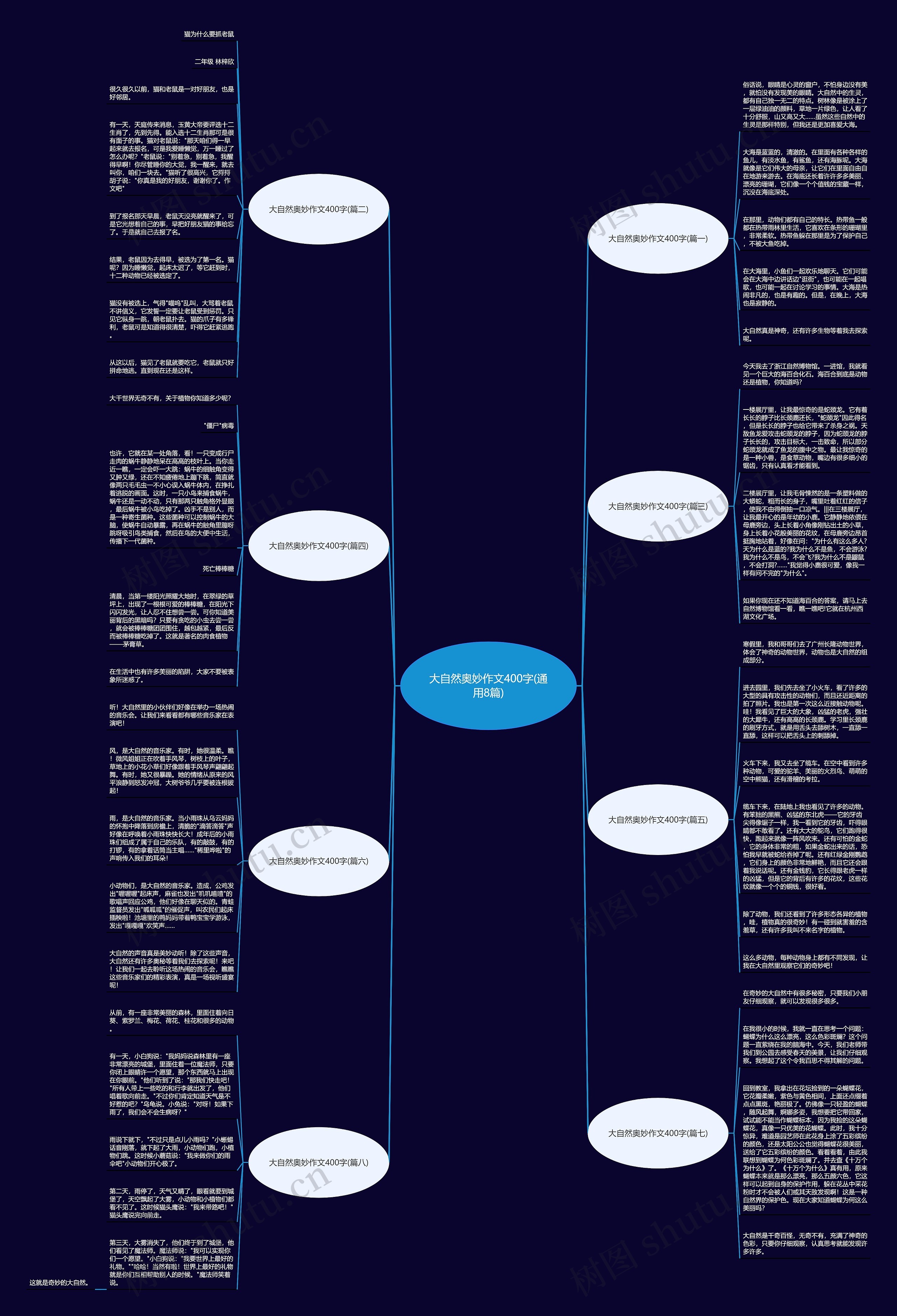 大自然奥妙作文400字(通用8篇)思维导图