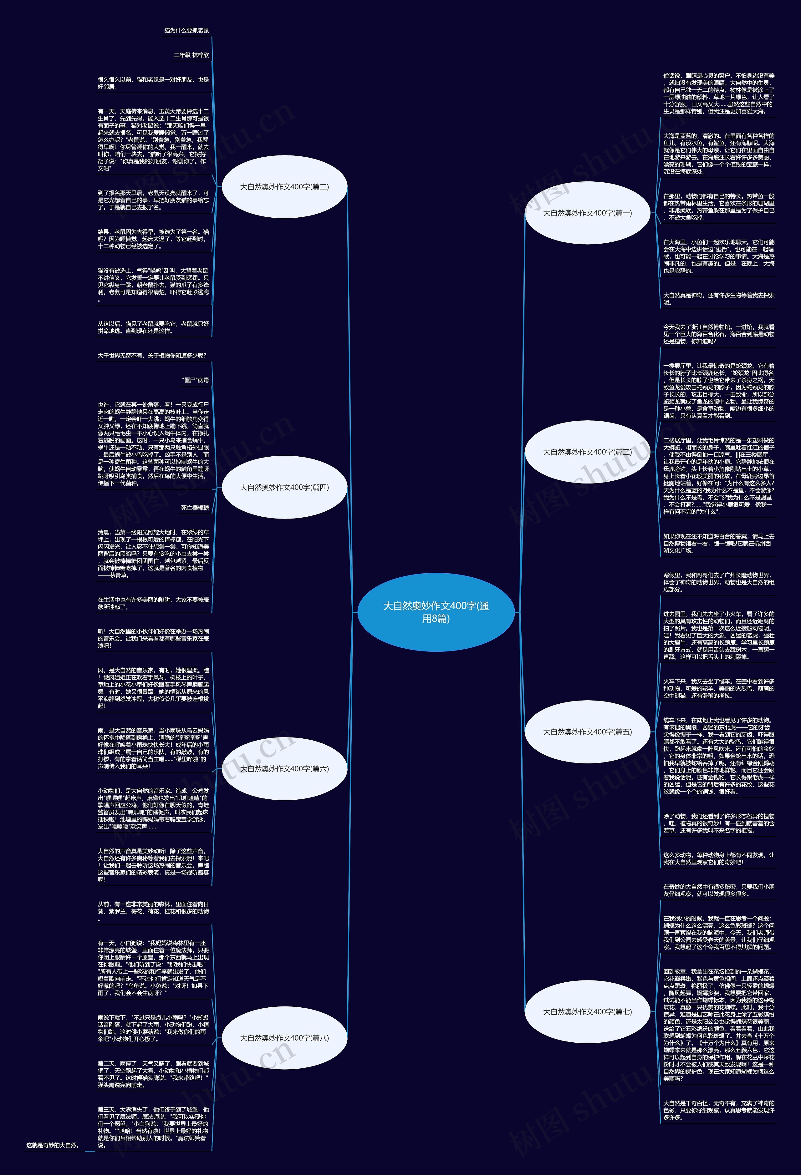 大自然奥妙作文400字(通用8篇) 大自然奥妙作文400字(通用8篇)