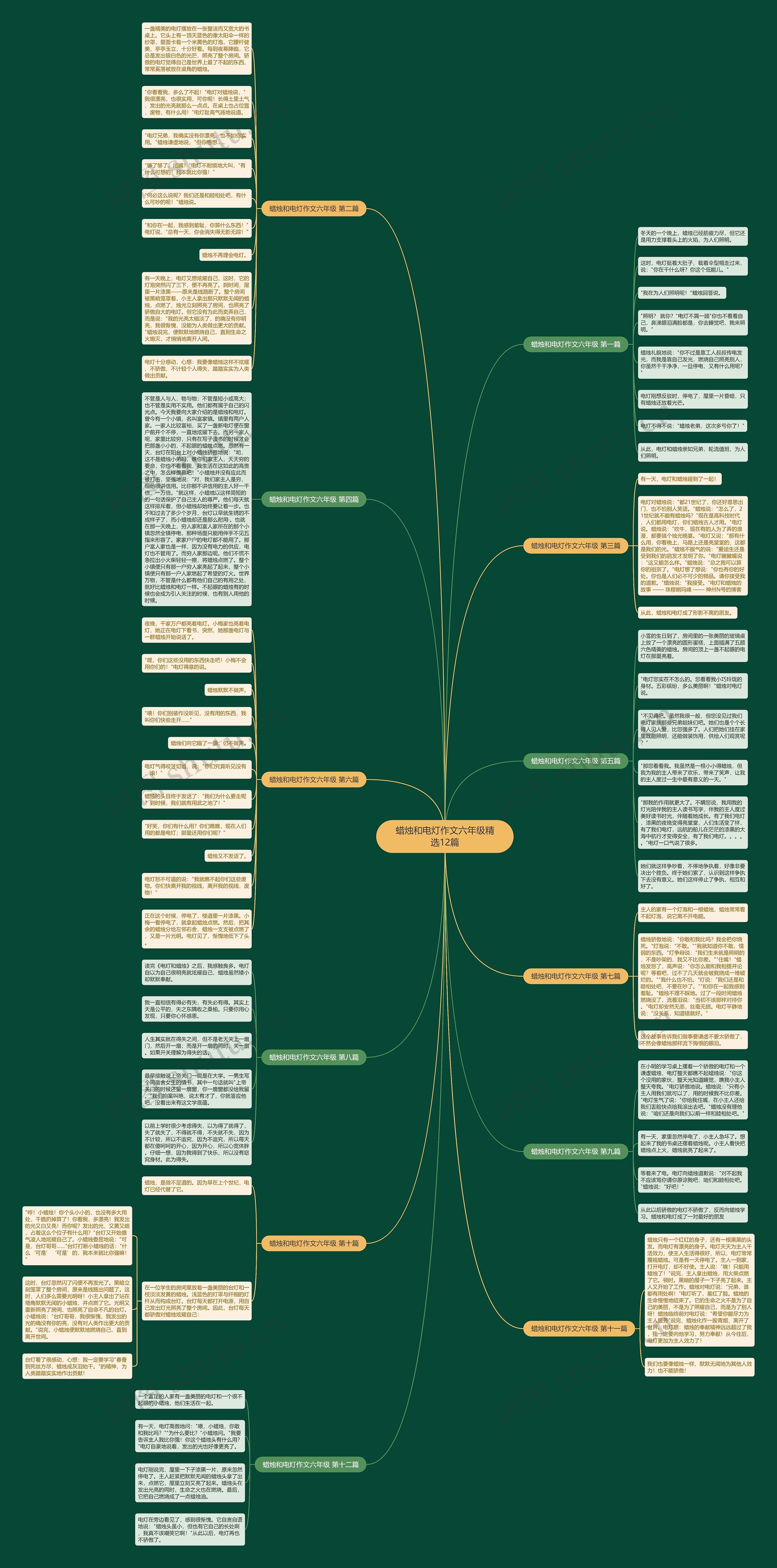 蜡烛和电灯作文六年级精选12篇思维导图