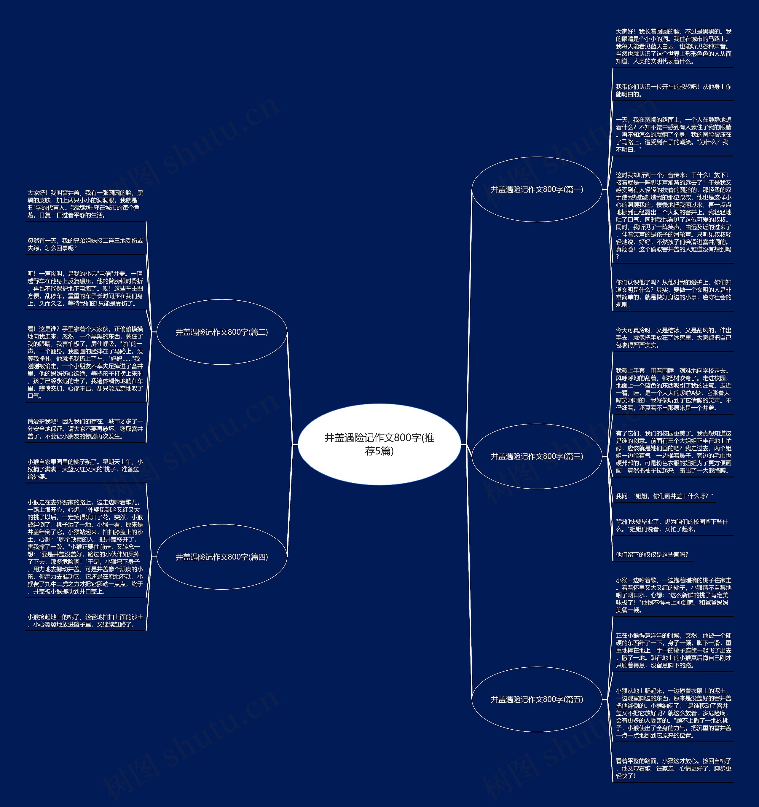 井盖遇险记作文800字(推荐5篇) 井盖遇险记作文800字(推荐5篇)