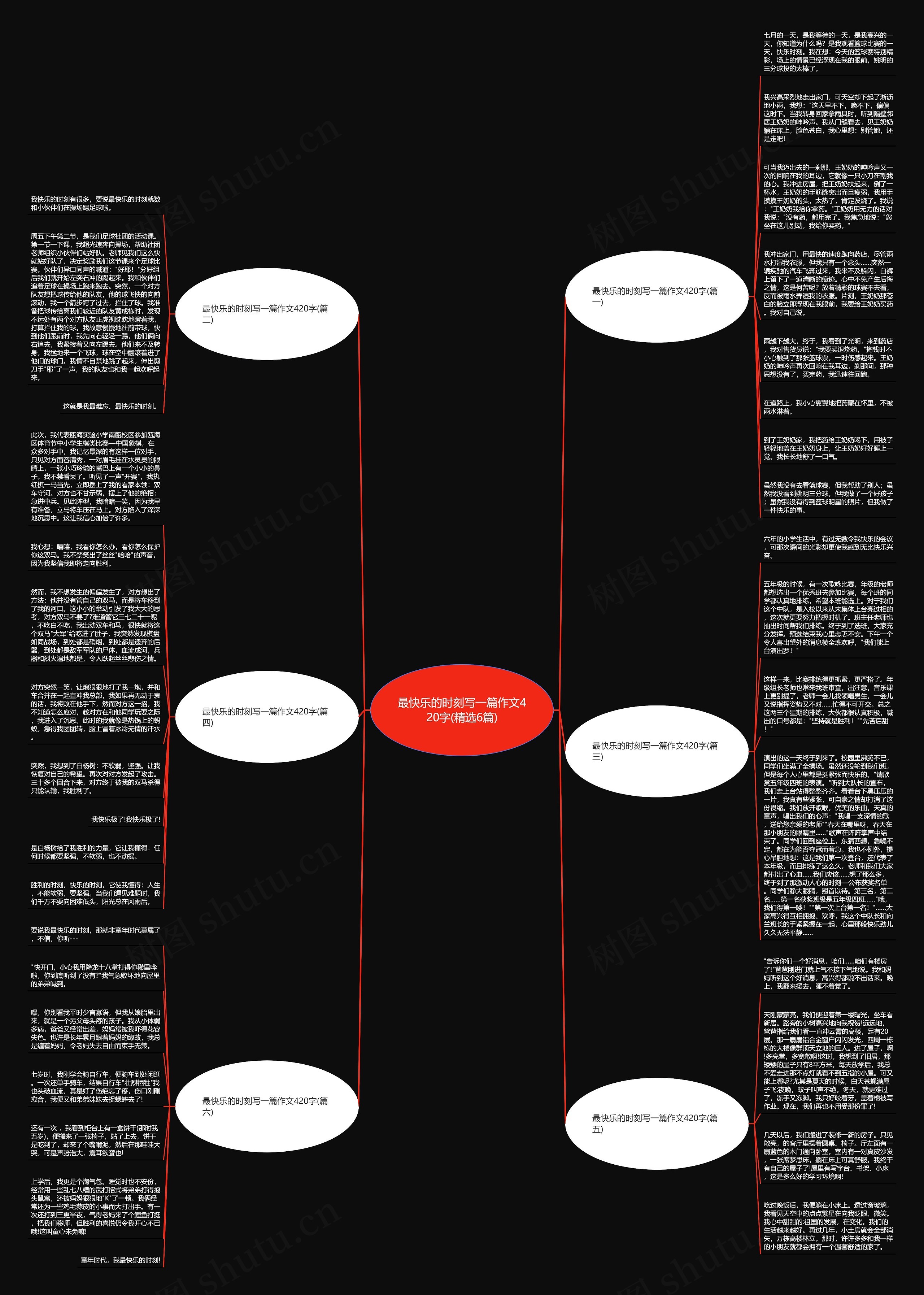 最快乐的时刻写一篇作文420字(精选6篇)思维导图