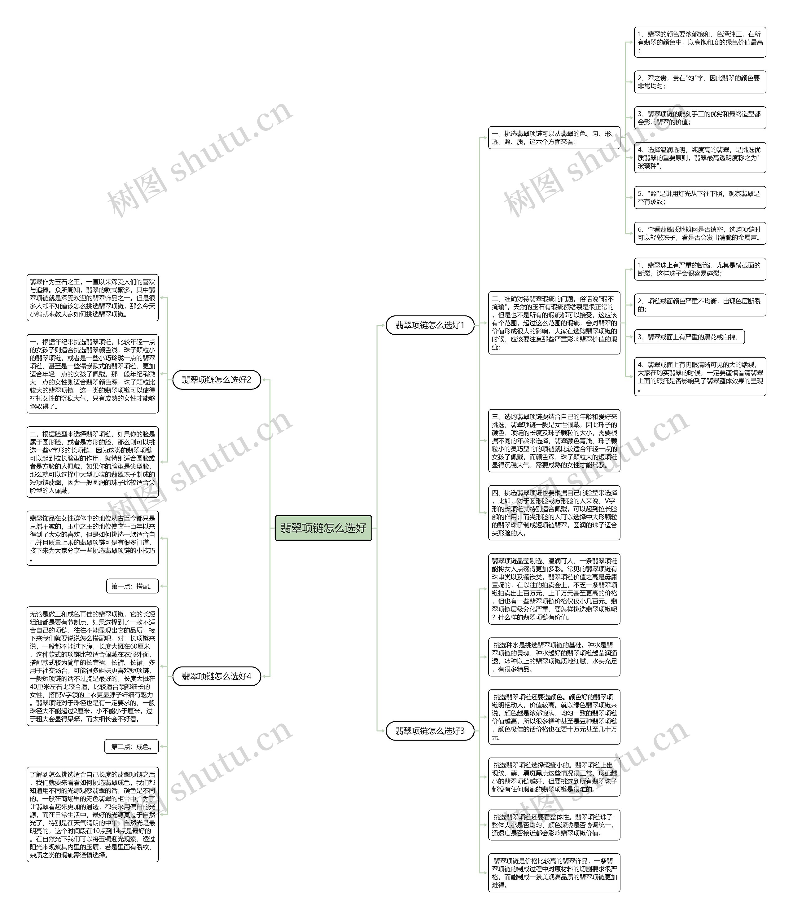 翡翠项链怎么选好 翡翠项链怎么选好