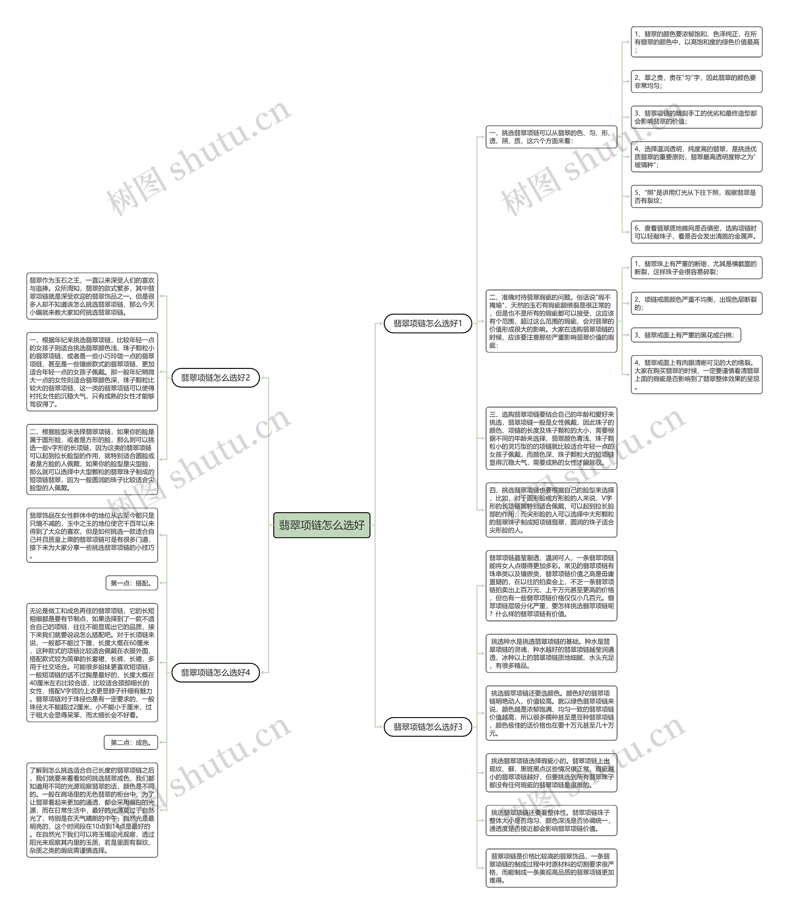 翡翠项链怎么选好思维导图