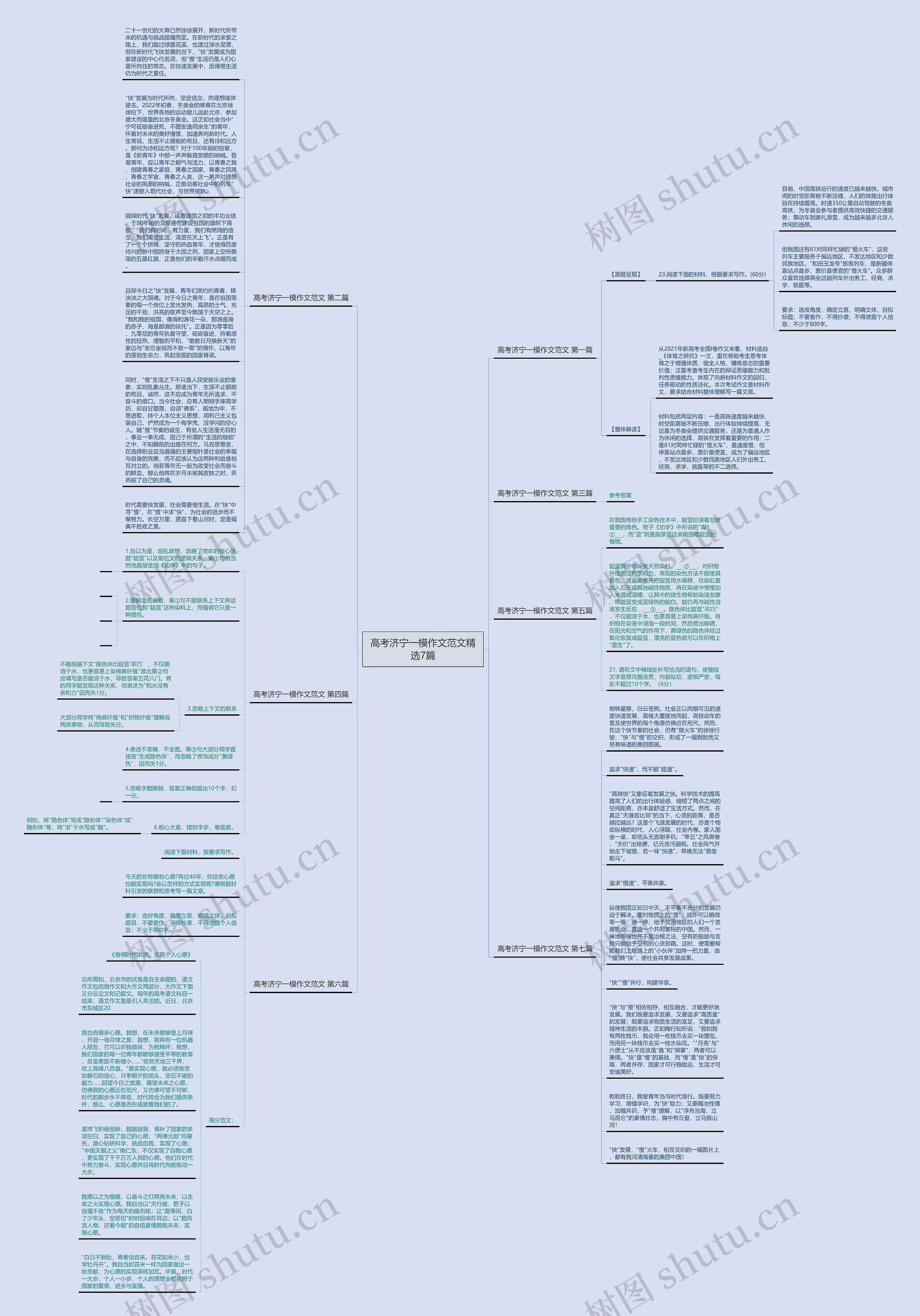 高考济宁一模作文范文精选7篇思维导图