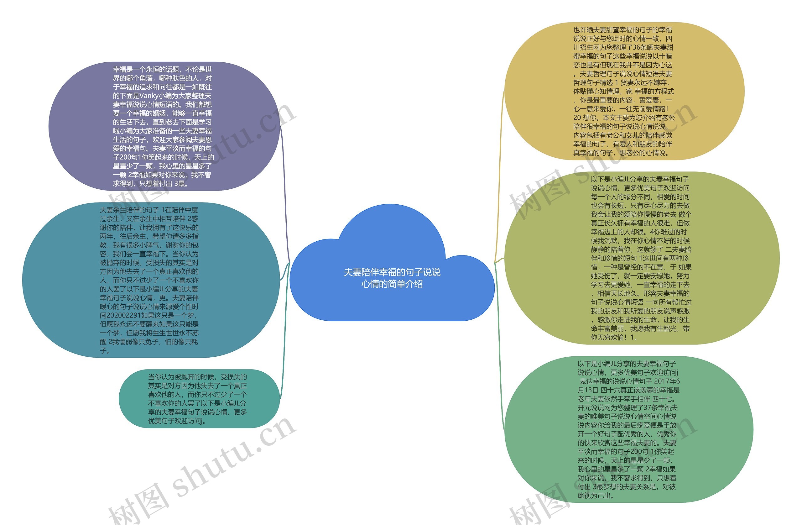 夫妻陪伴幸福的句子说说心情的简单介绍