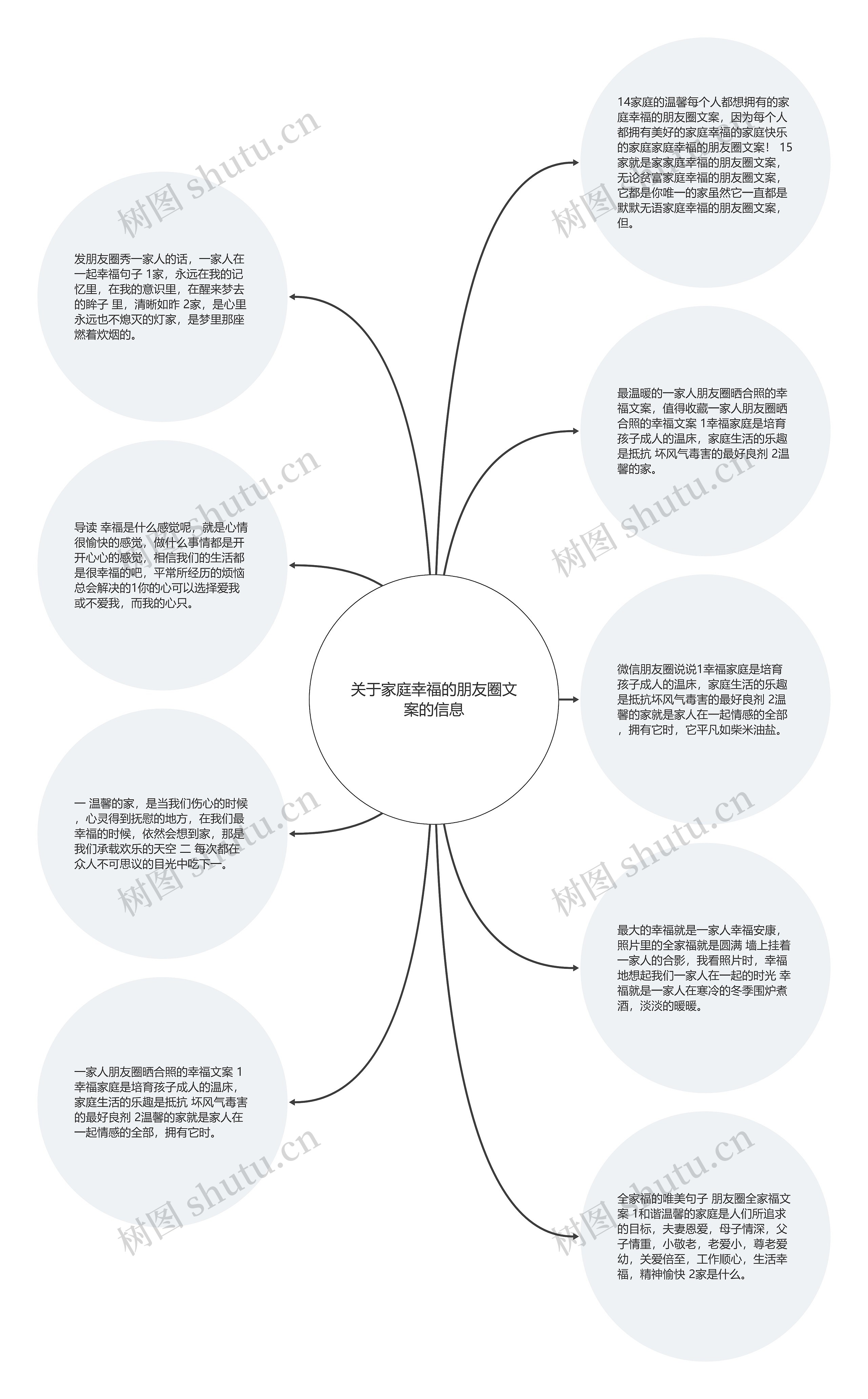 关于家庭幸福的朋友圈文案的信息