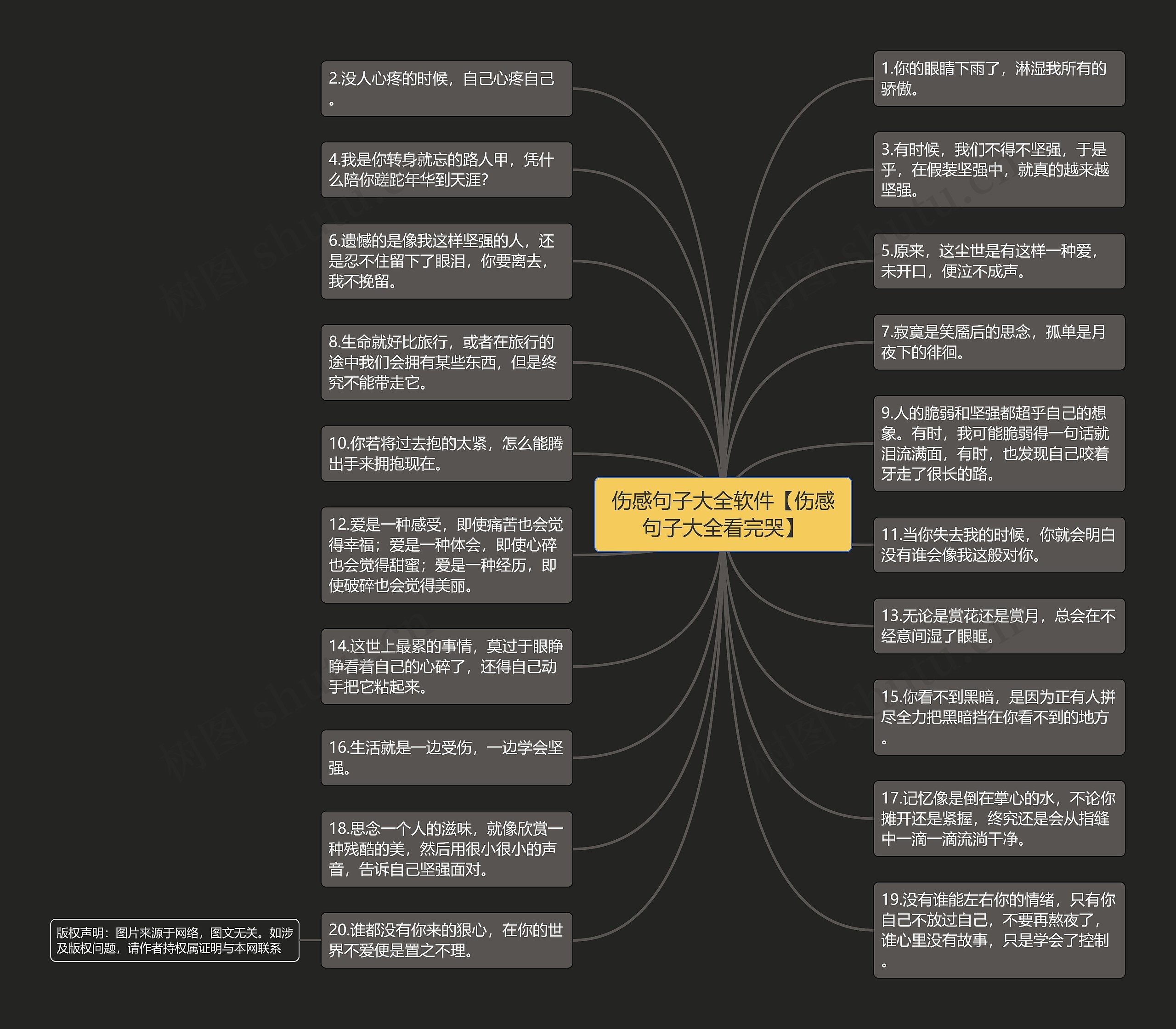 伤感句子大全软件【伤感句子大全看完哭】思维导图