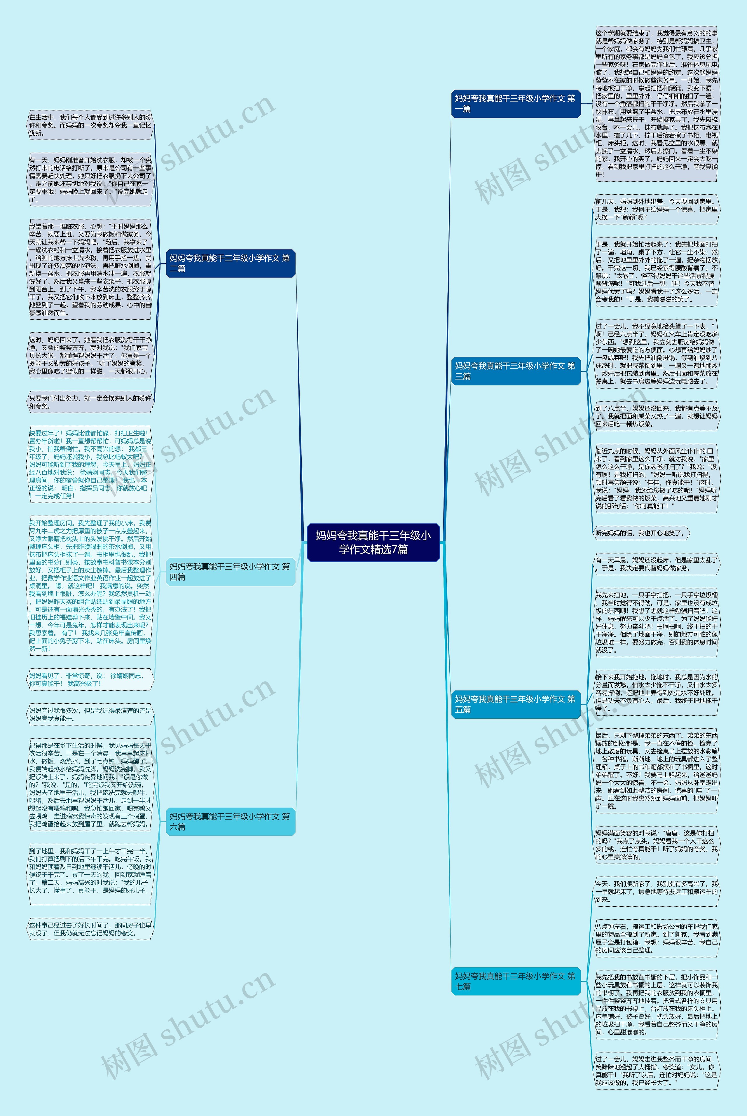 妈妈夸我真能干三年级小学作文精选7篇思维导图