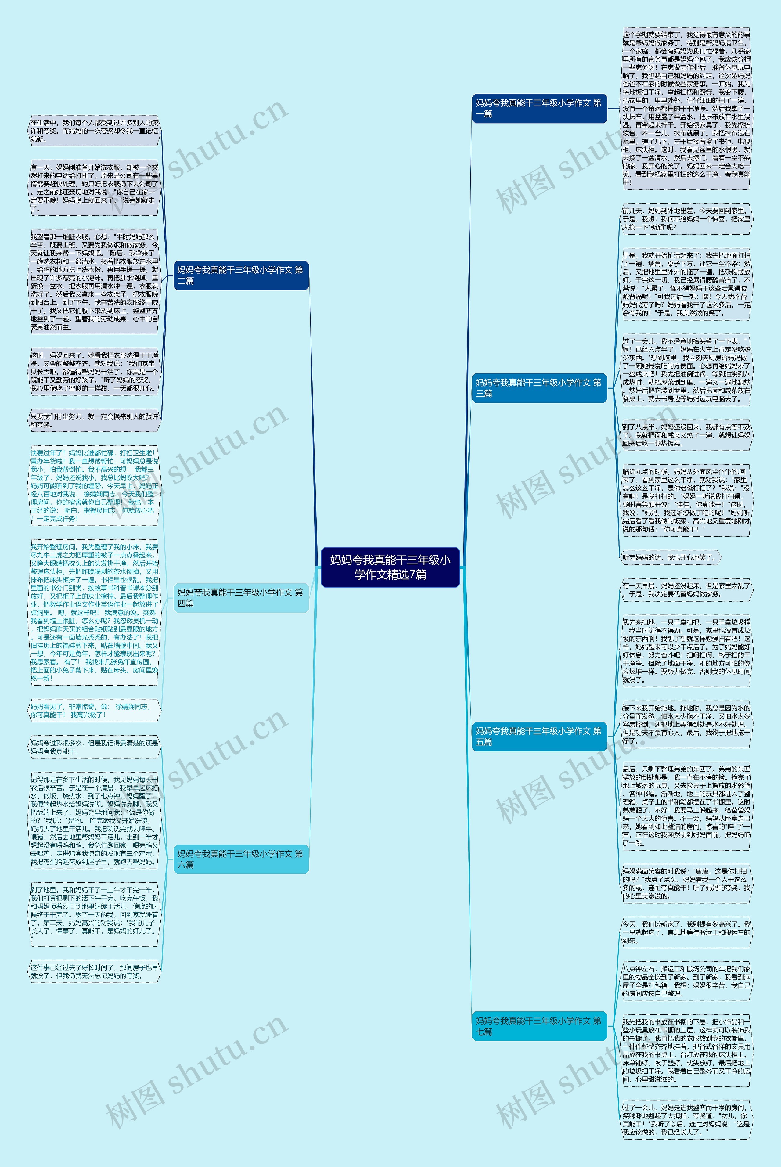 妈妈夸我真能干三年级小学作文精选7篇 妈妈夸我真能干三年级小学作文精选7篇