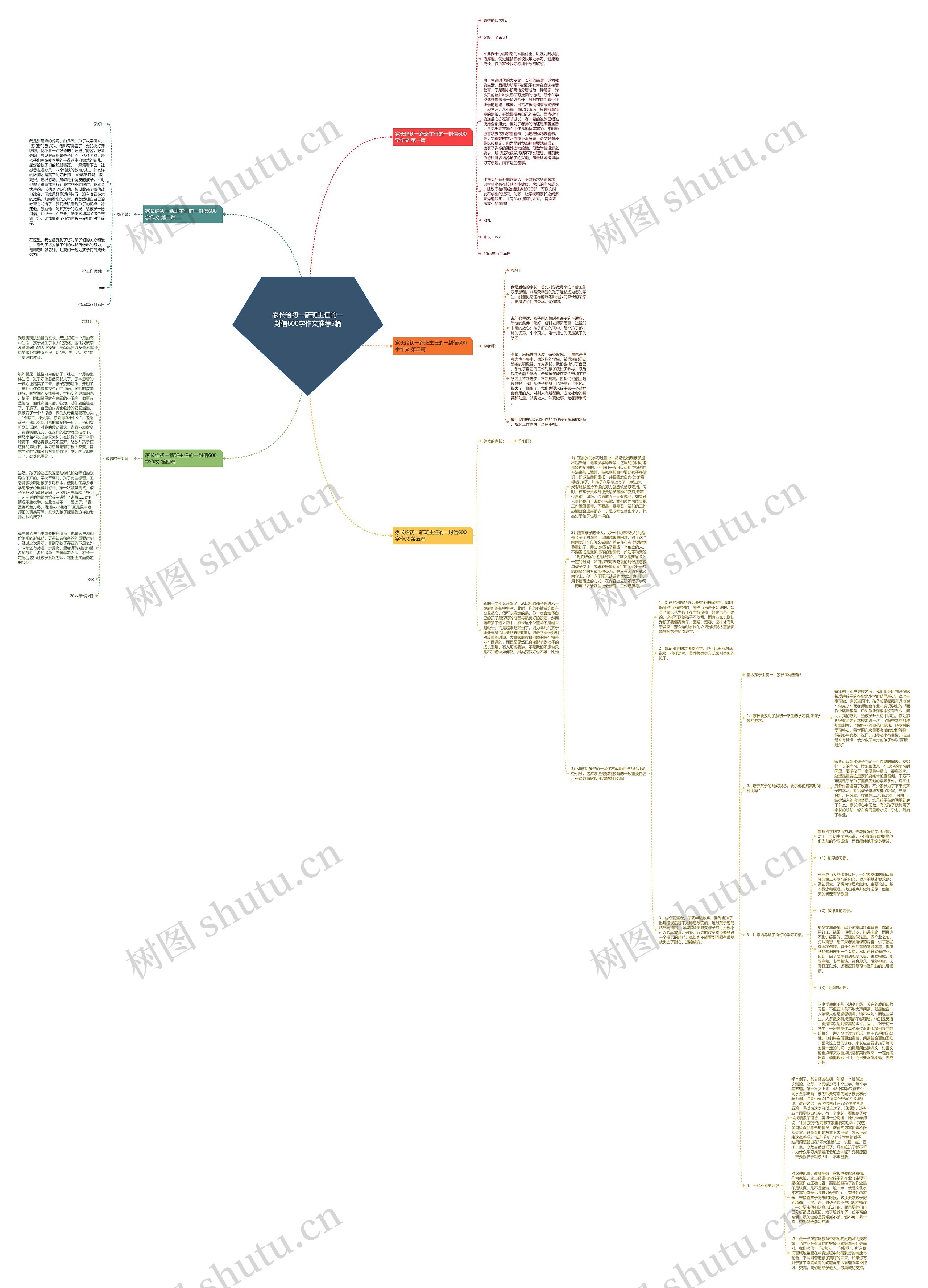 家长给初一新班主任的一封信600字作文推荐5篇思维导图