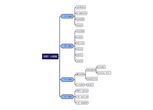 你好！小蚂蚁思维导图