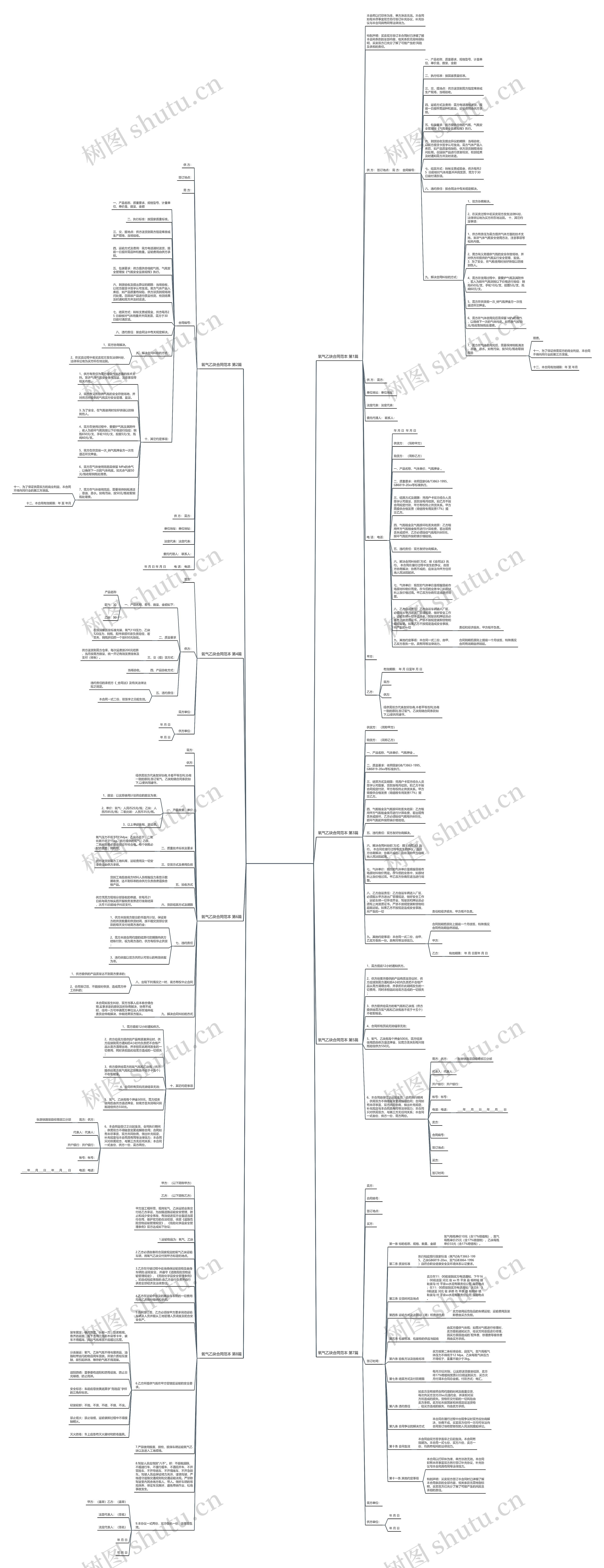 氧气乙炔合同范本(汇总8篇)思维导图