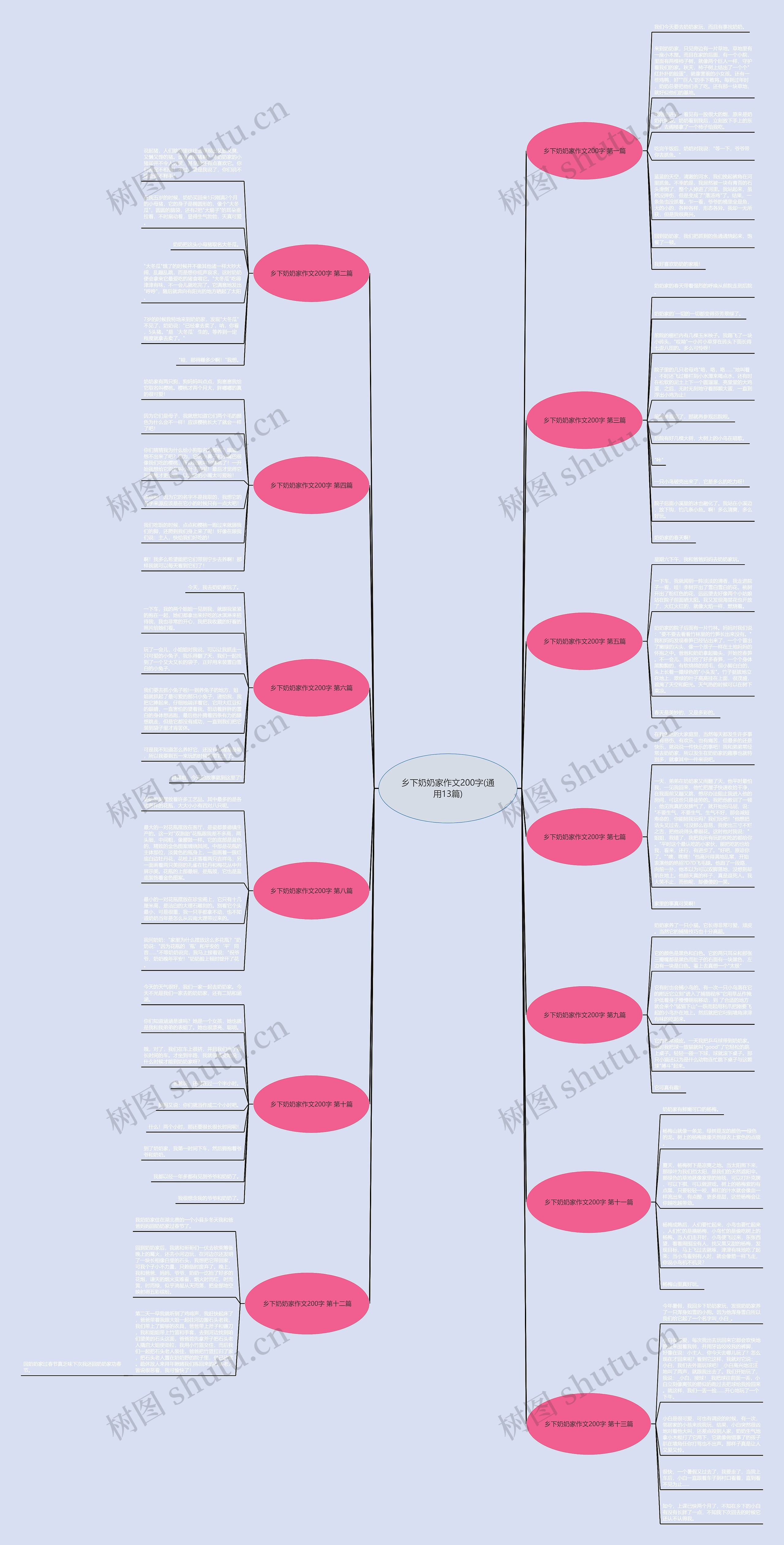 乡下奶奶家作文200字(通用13篇)思维导图