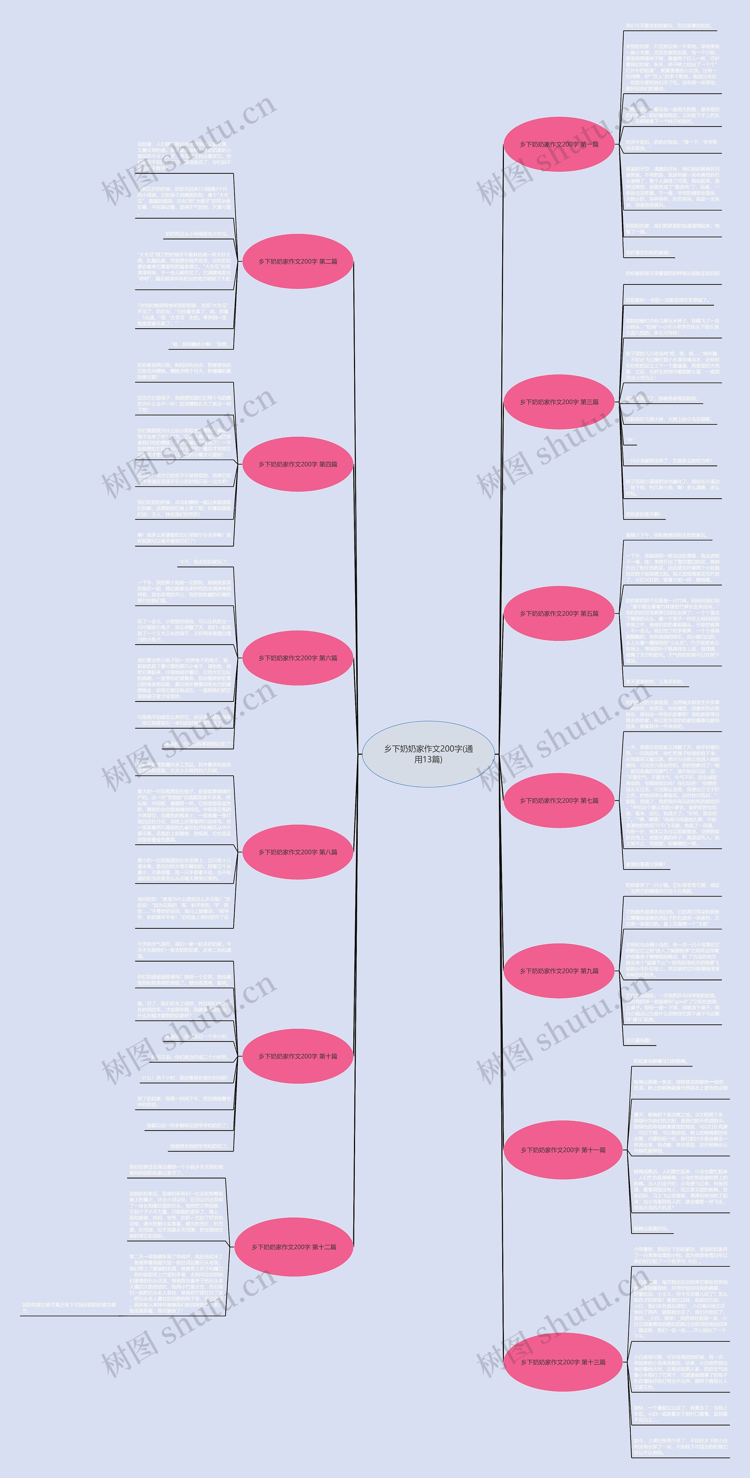 乡下奶奶家作文200字(通用13篇) 乡下奶奶家作文200字(通用13篇)