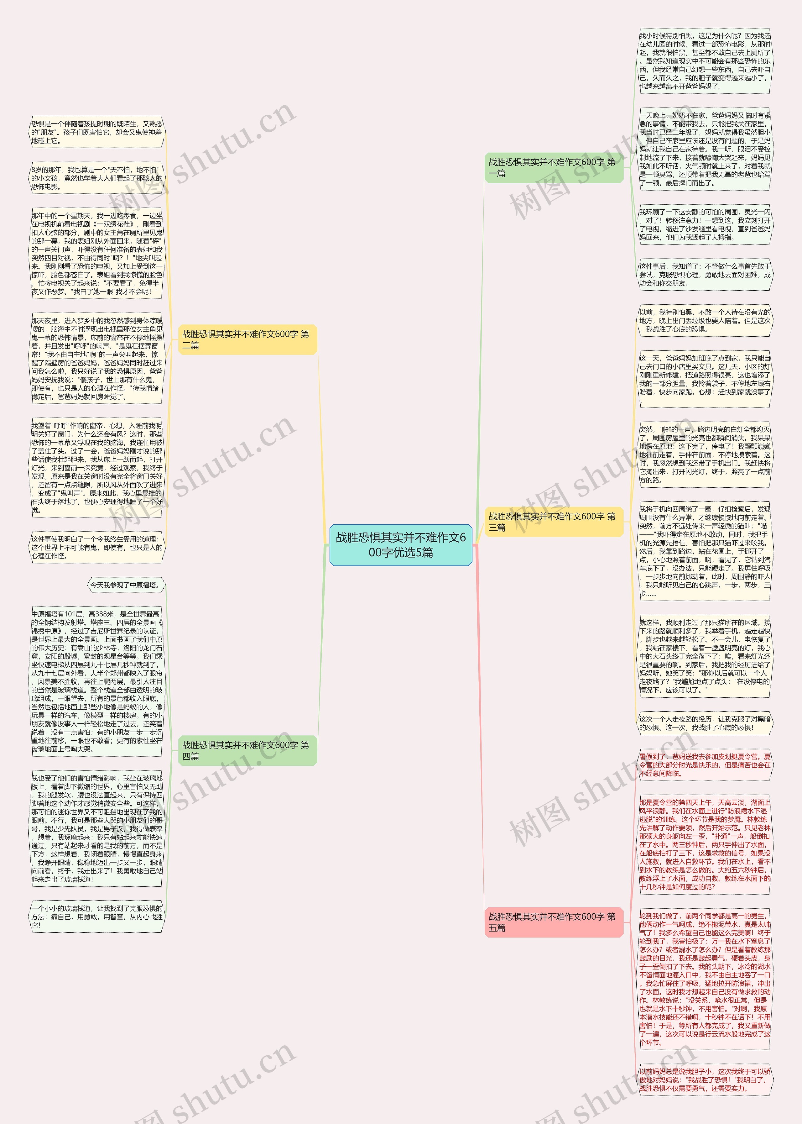 战胜恐惧其实并不难作文600字优选5篇思维导图