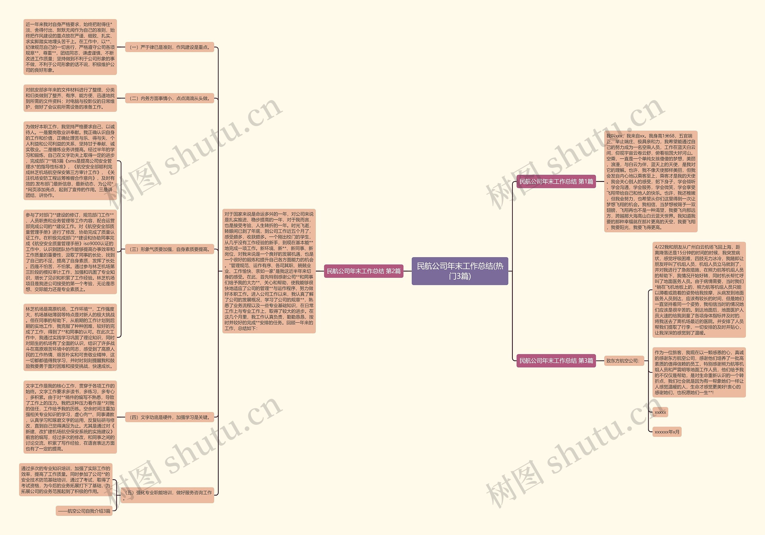 民航公司年末工作总结(热门3篇)思维导图